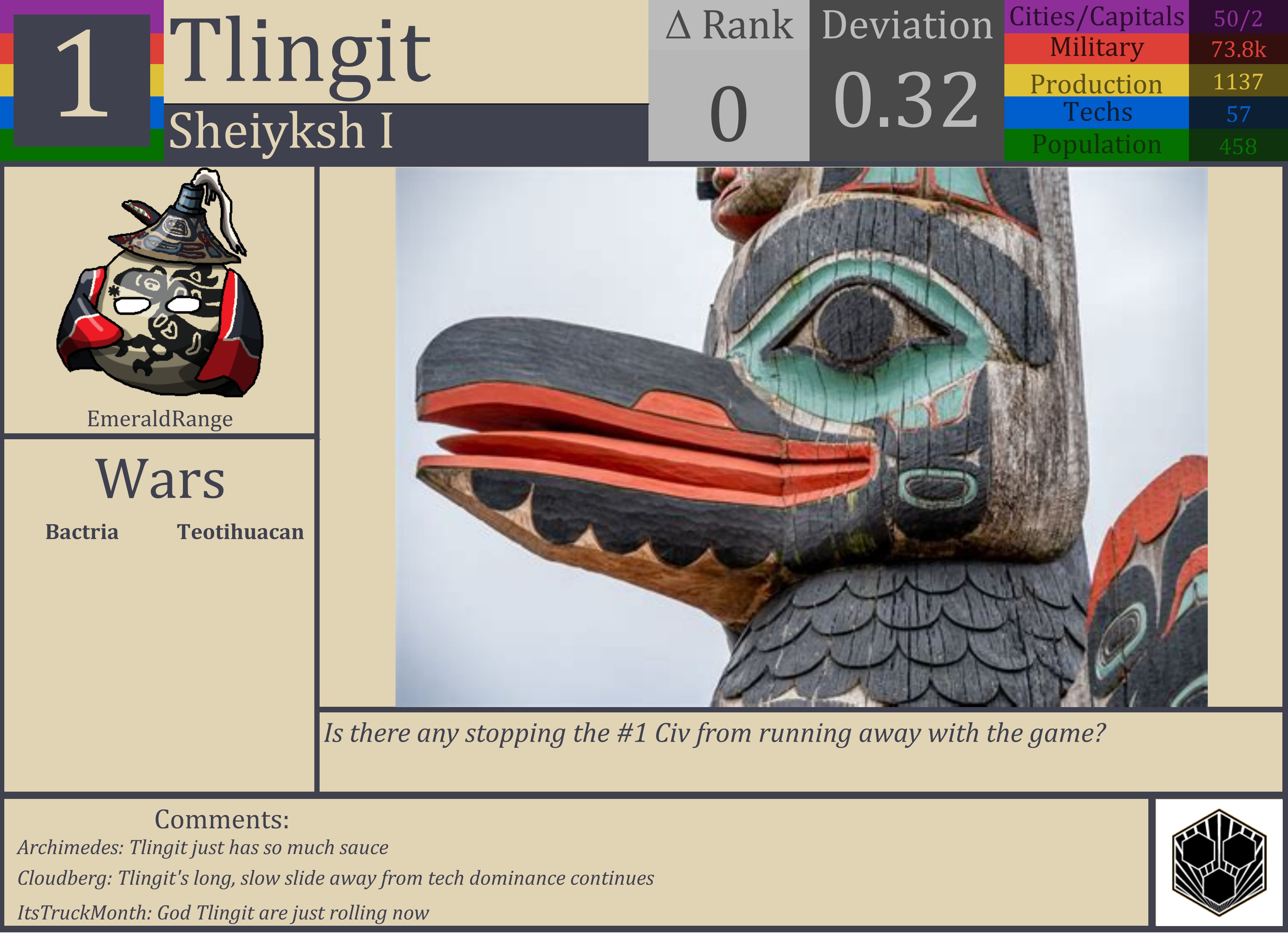 CBR In-Game Screenshot of Tlingit