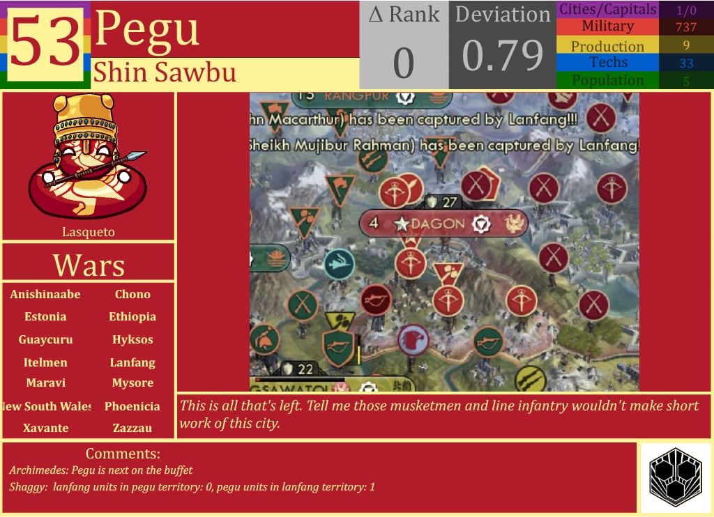 CBR In-Game Screenshot of Pegu