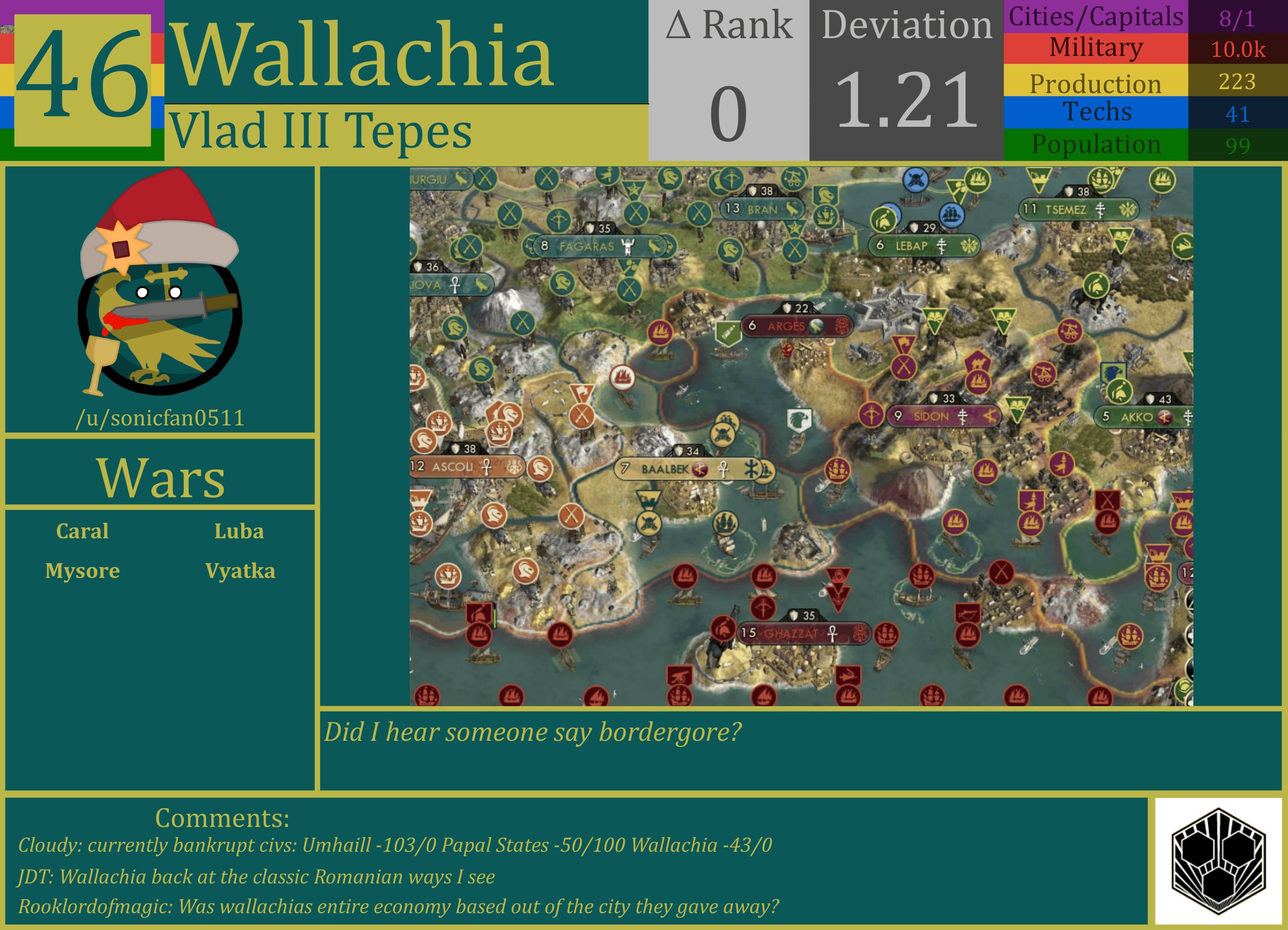 CBR In-Game Screenshot of Wallachia