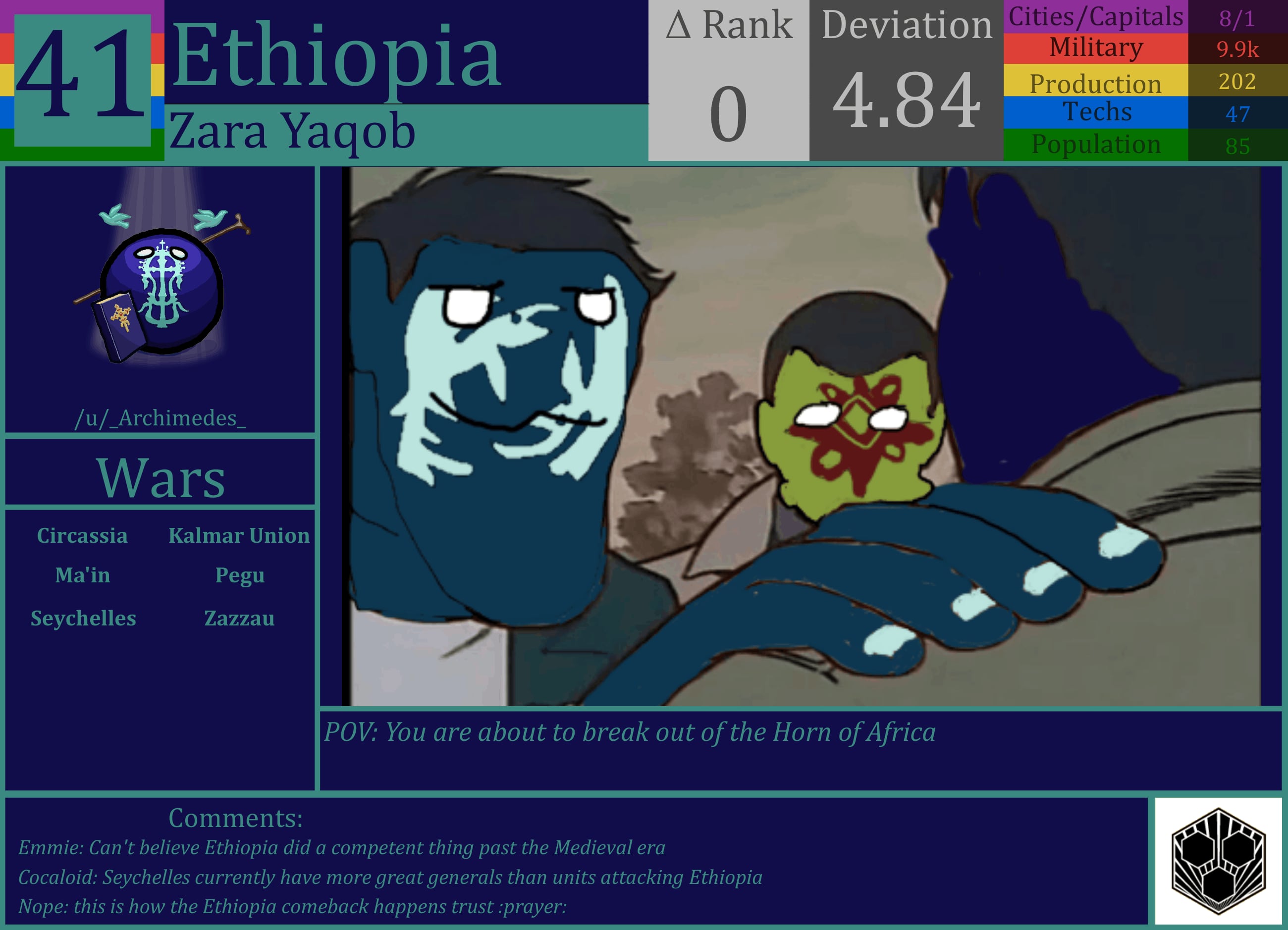 CBR In-Game Screenshot of Ethiopia