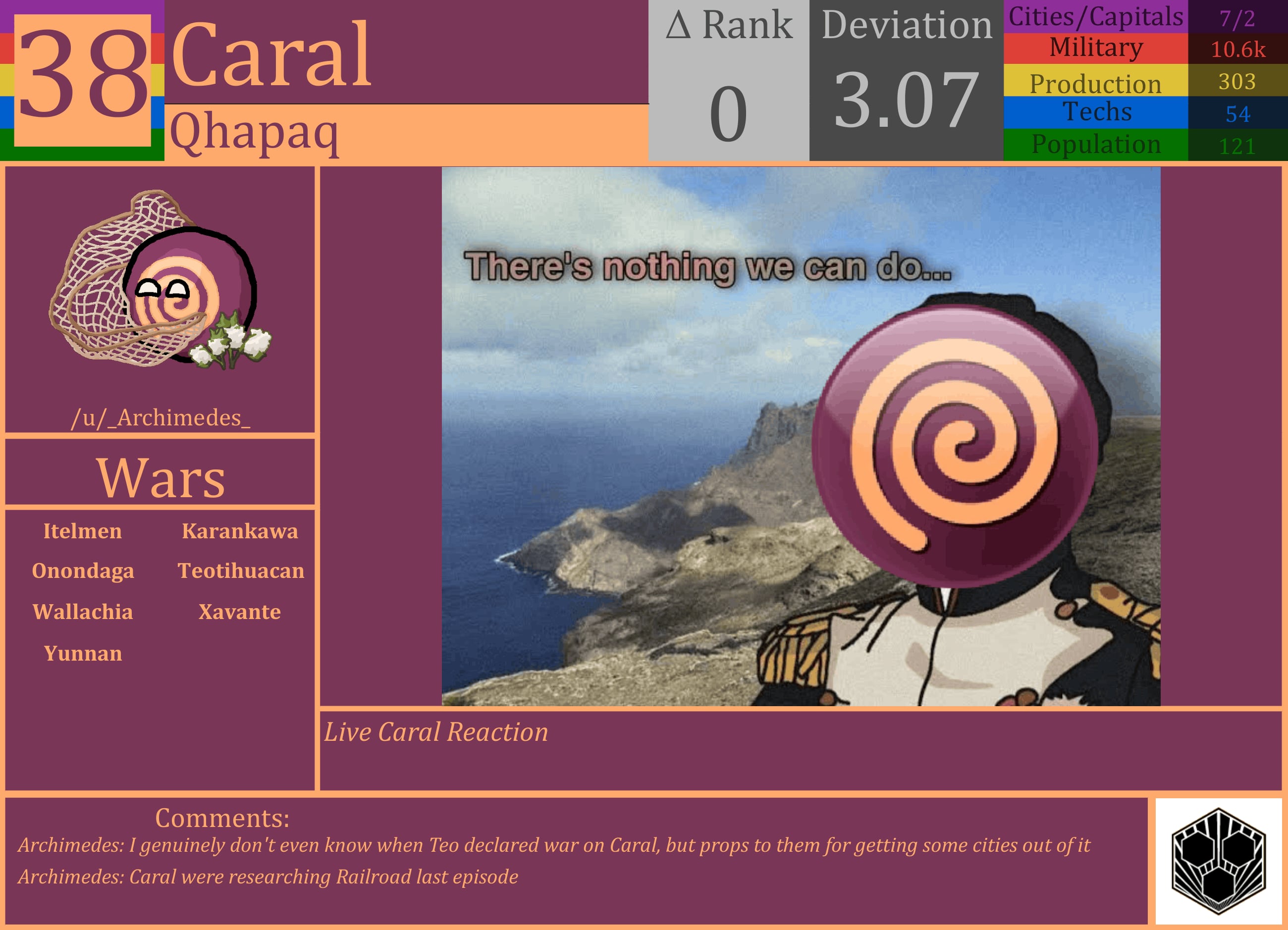 CBR In-Game Screenshot of Caral