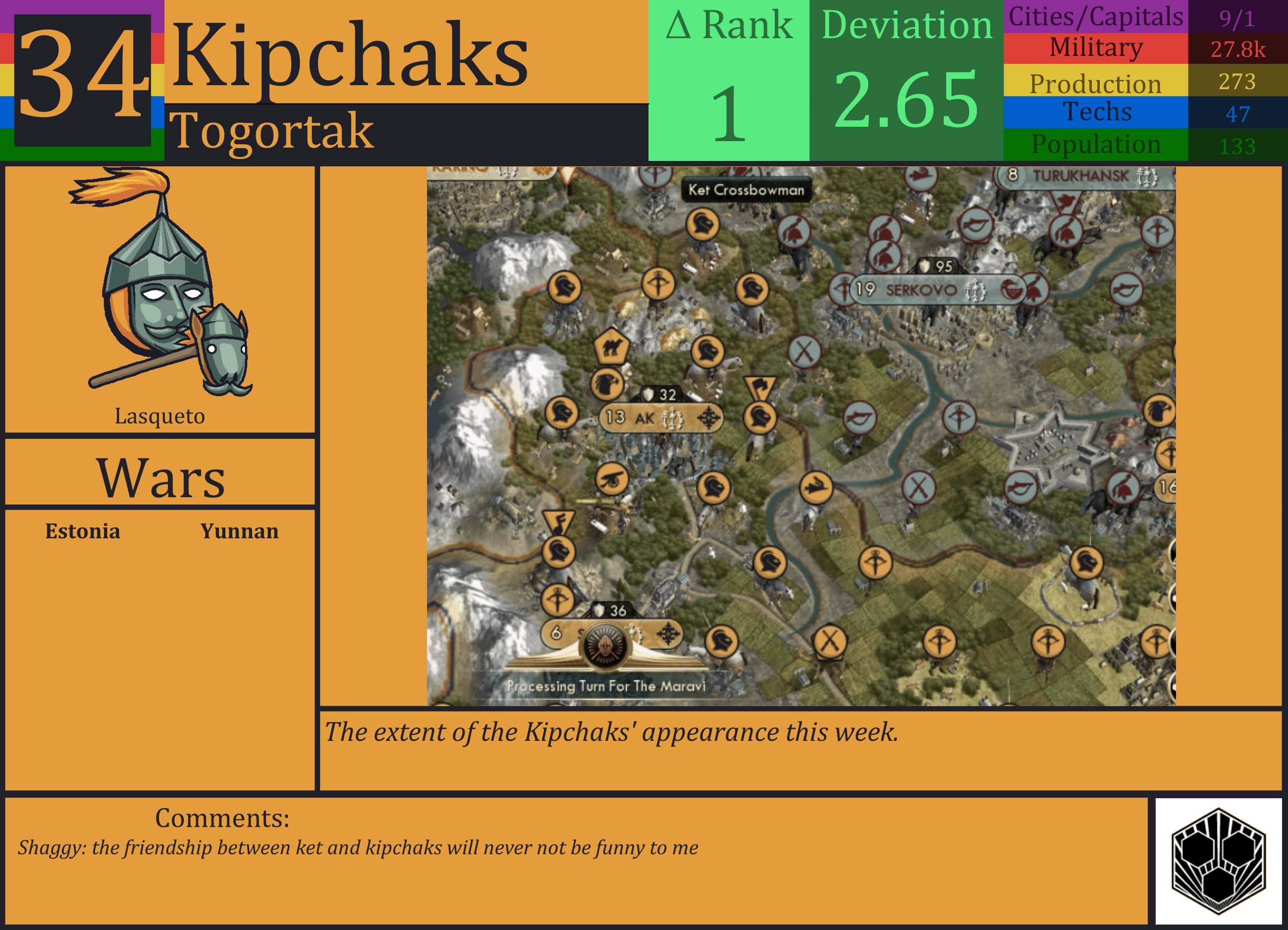 CBR In-Game Screenshot of Kipchaks