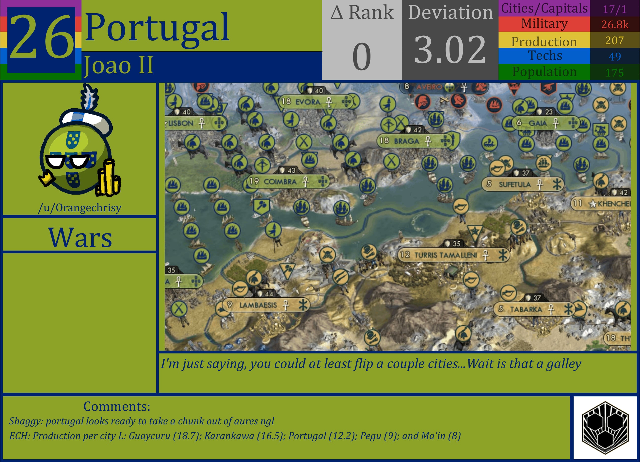 CBR In-Game Screenshot of Portugal