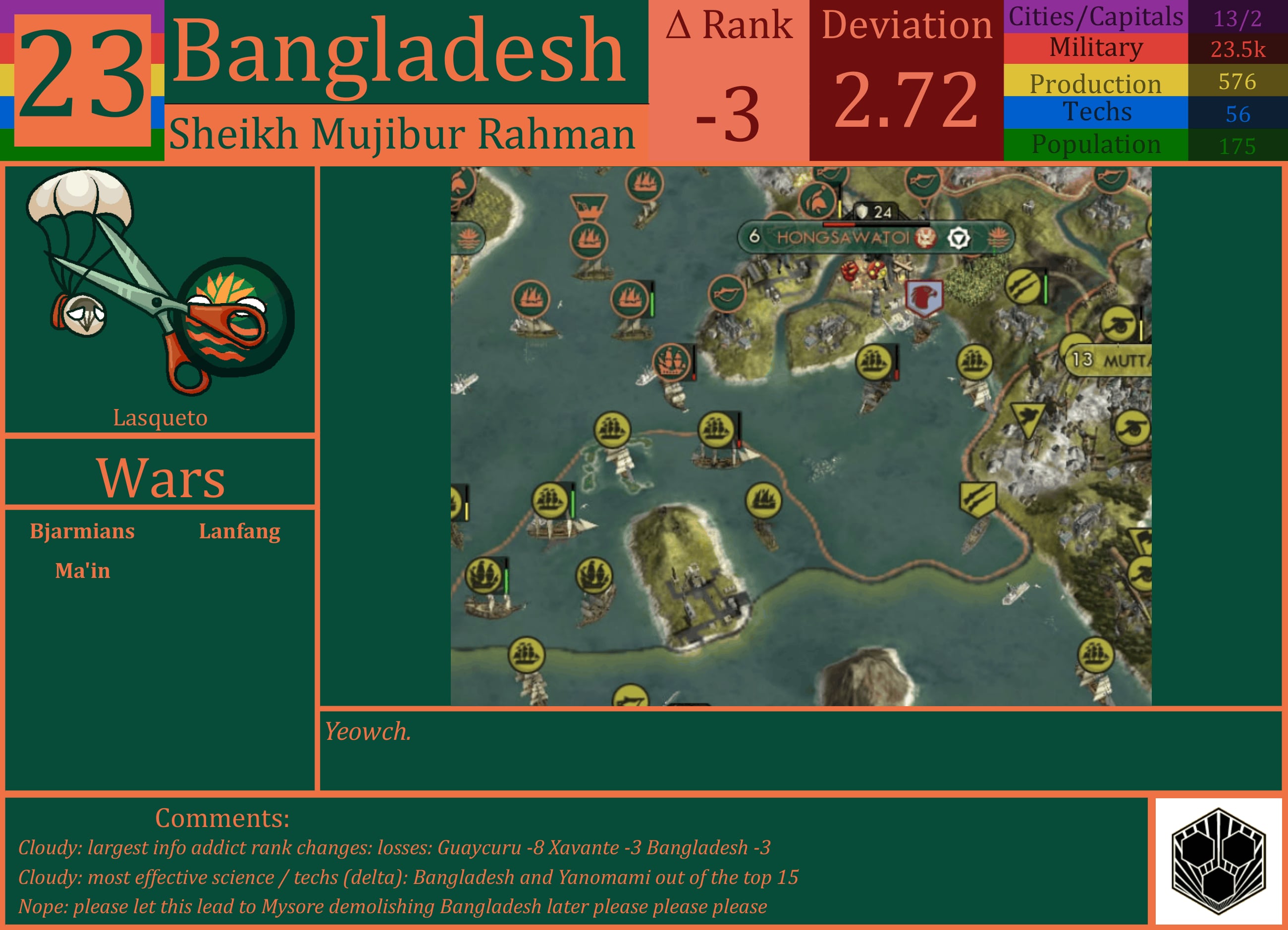 CBR In-Game Screenshot of Bangladesh