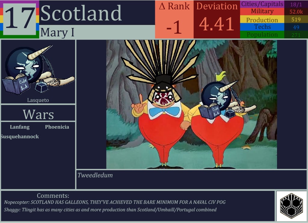 CBR In-Game Screenshot of Scotland
