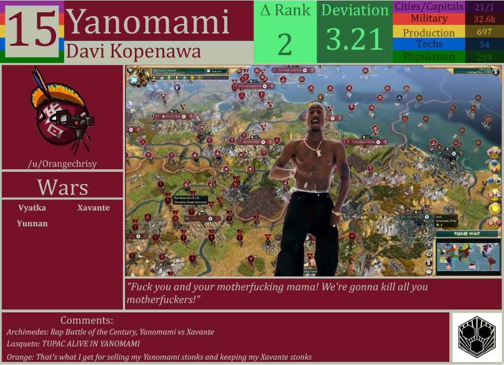 CBR In-Game Screenshot of Yanomami