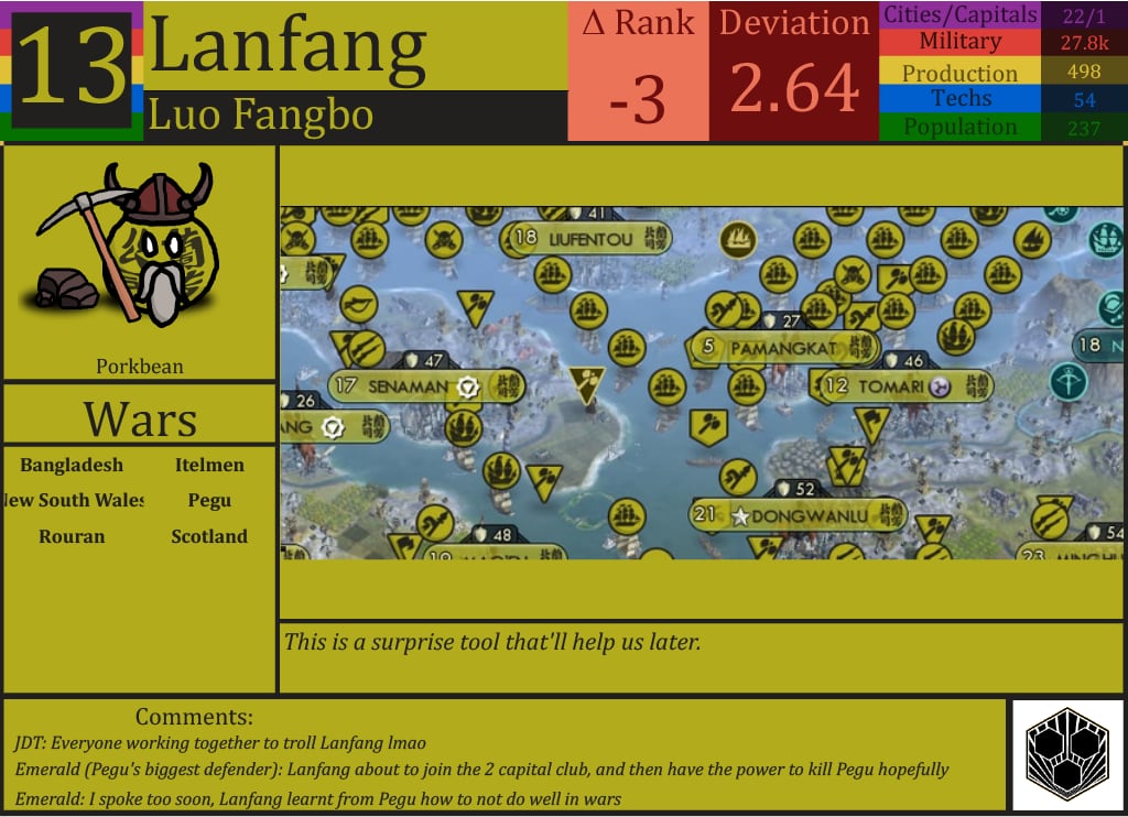 CBR In-Game Screenshot of Lanfang