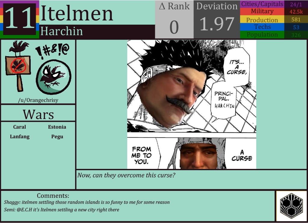 CBR In-Game Screenshot of Itelmen
