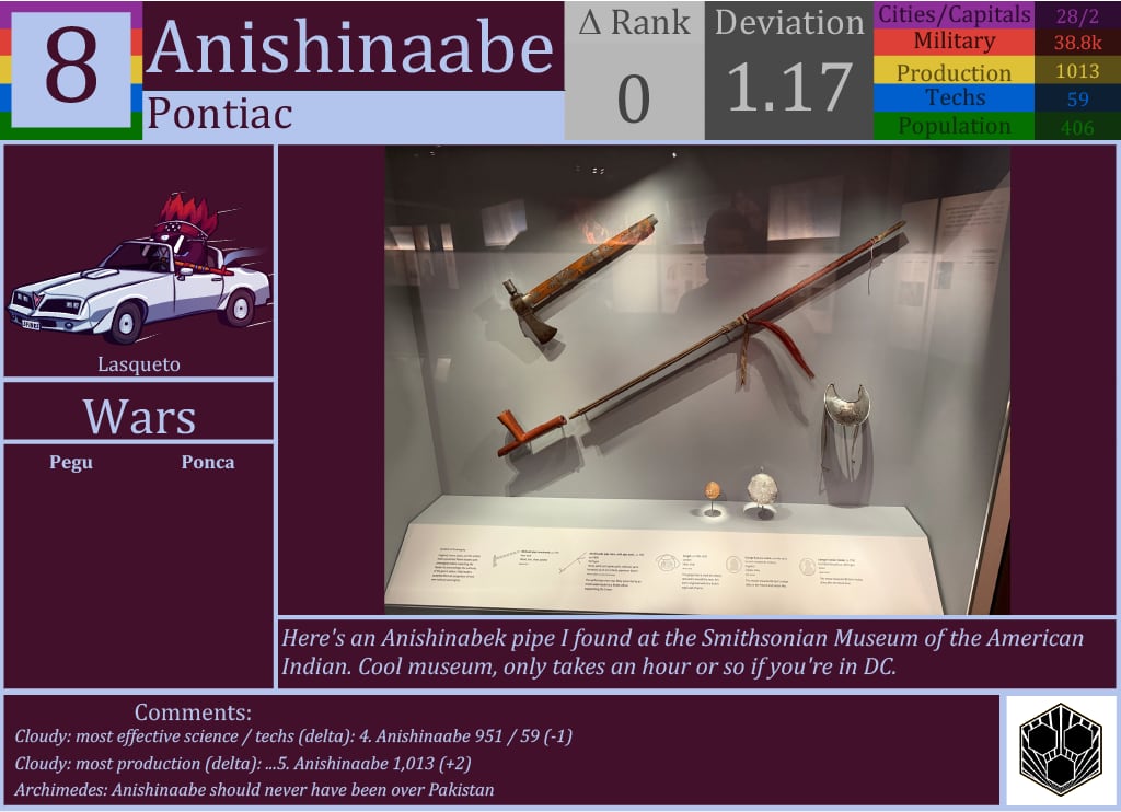 CBR In-Game Screenshot of Anishinaabe