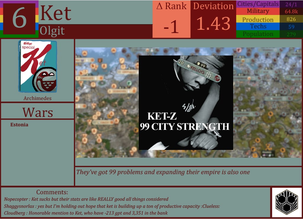 CBR In-Game Screenshot of Ket