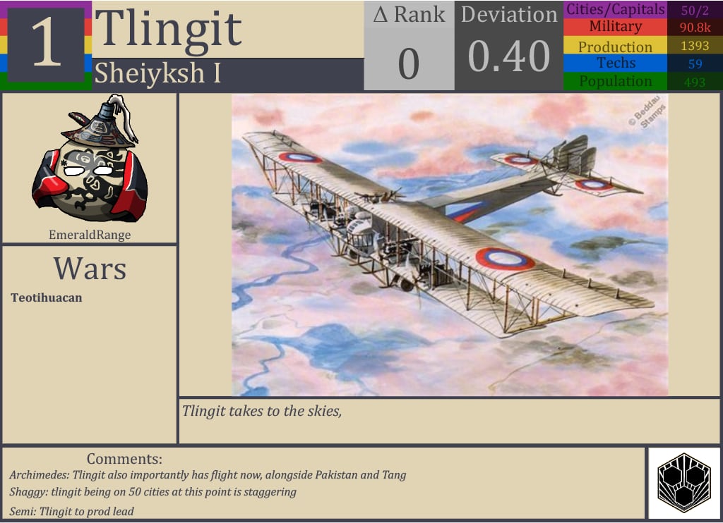 CBR In-Game Screenshot of Tlingit