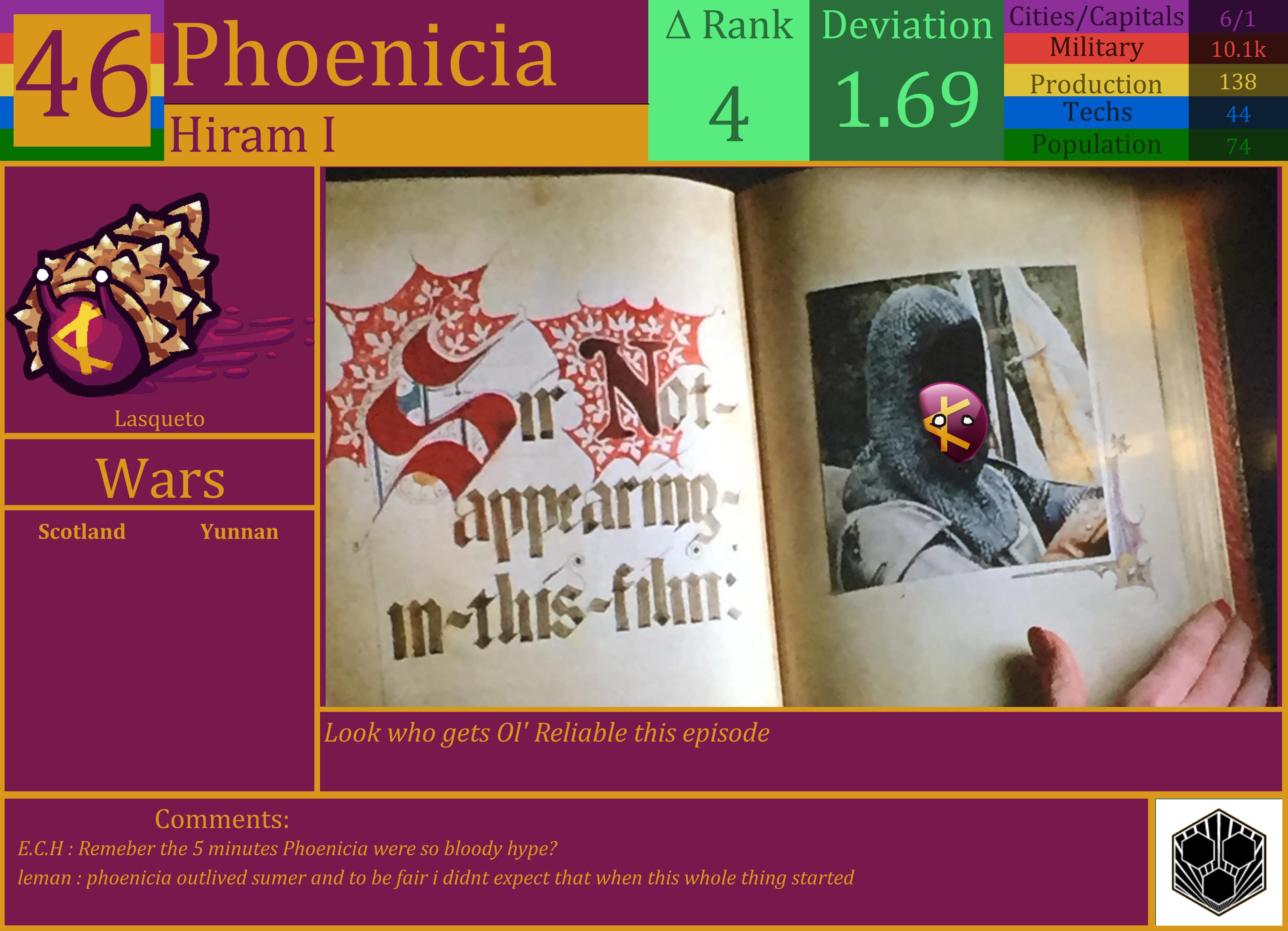 CBR In-Game Screenshot of Phoenicia