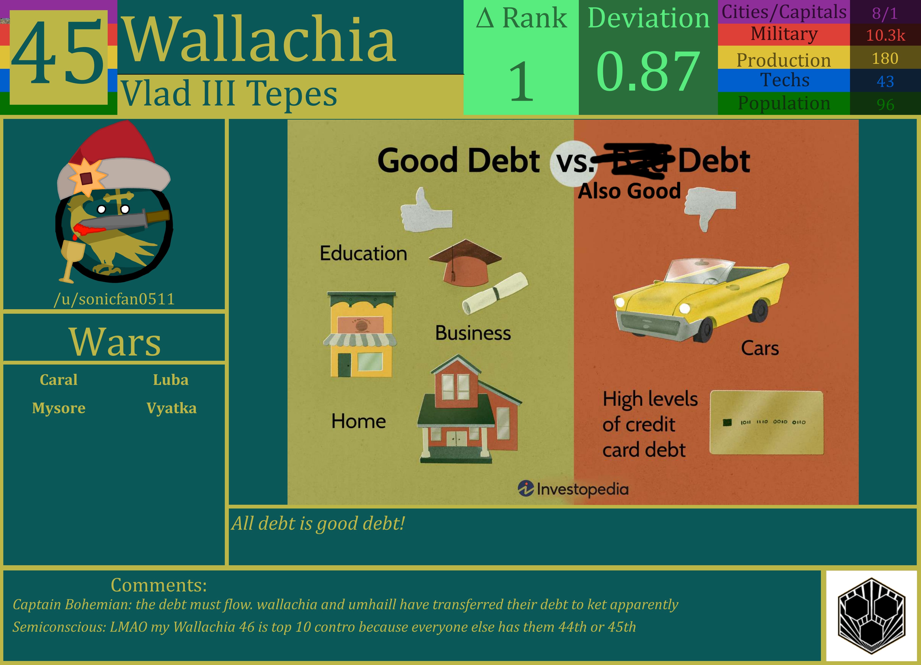 CBR In-Game Screenshot of Wallachia