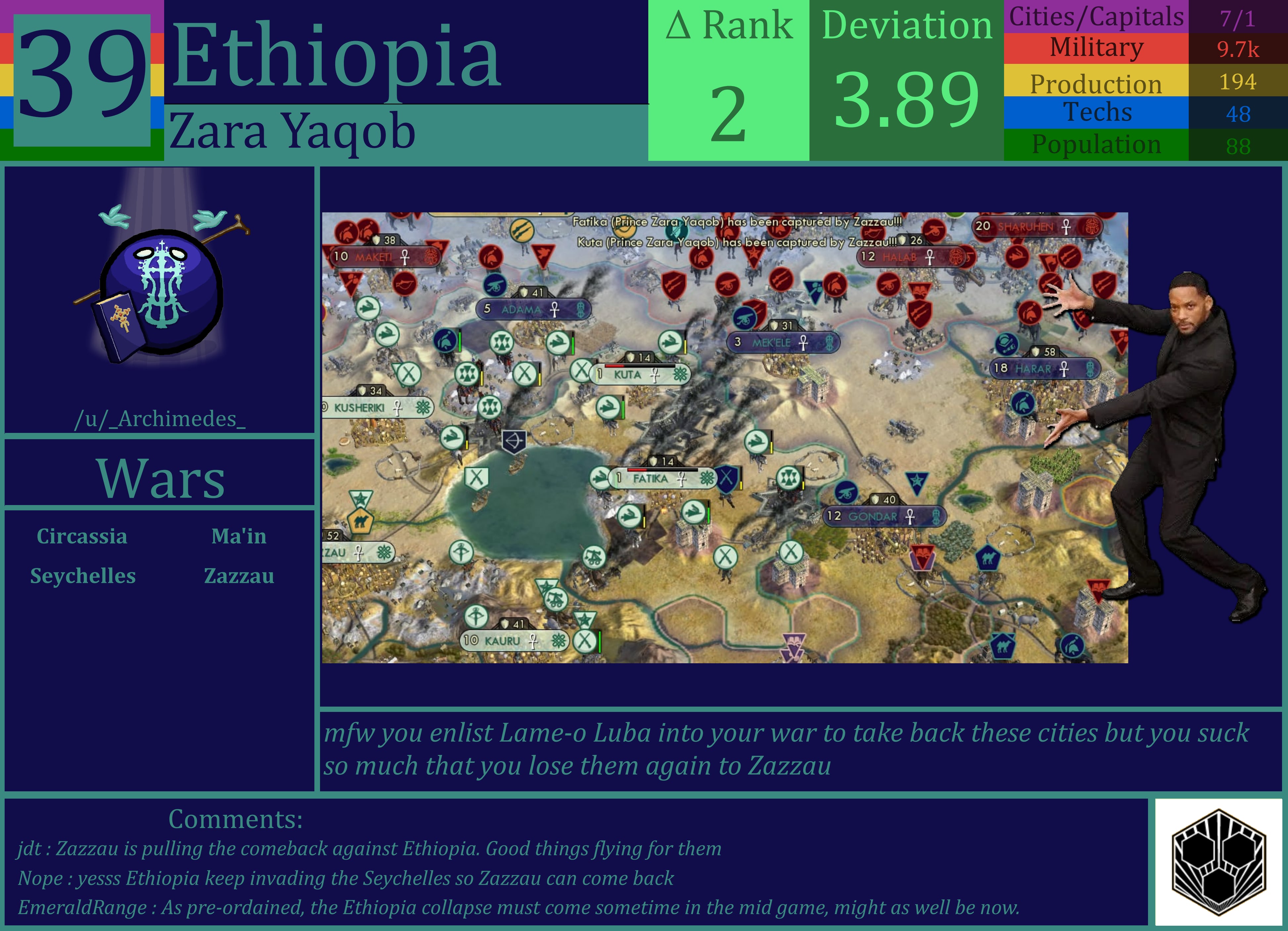 CBR In-Game Screenshot of Ethiopia