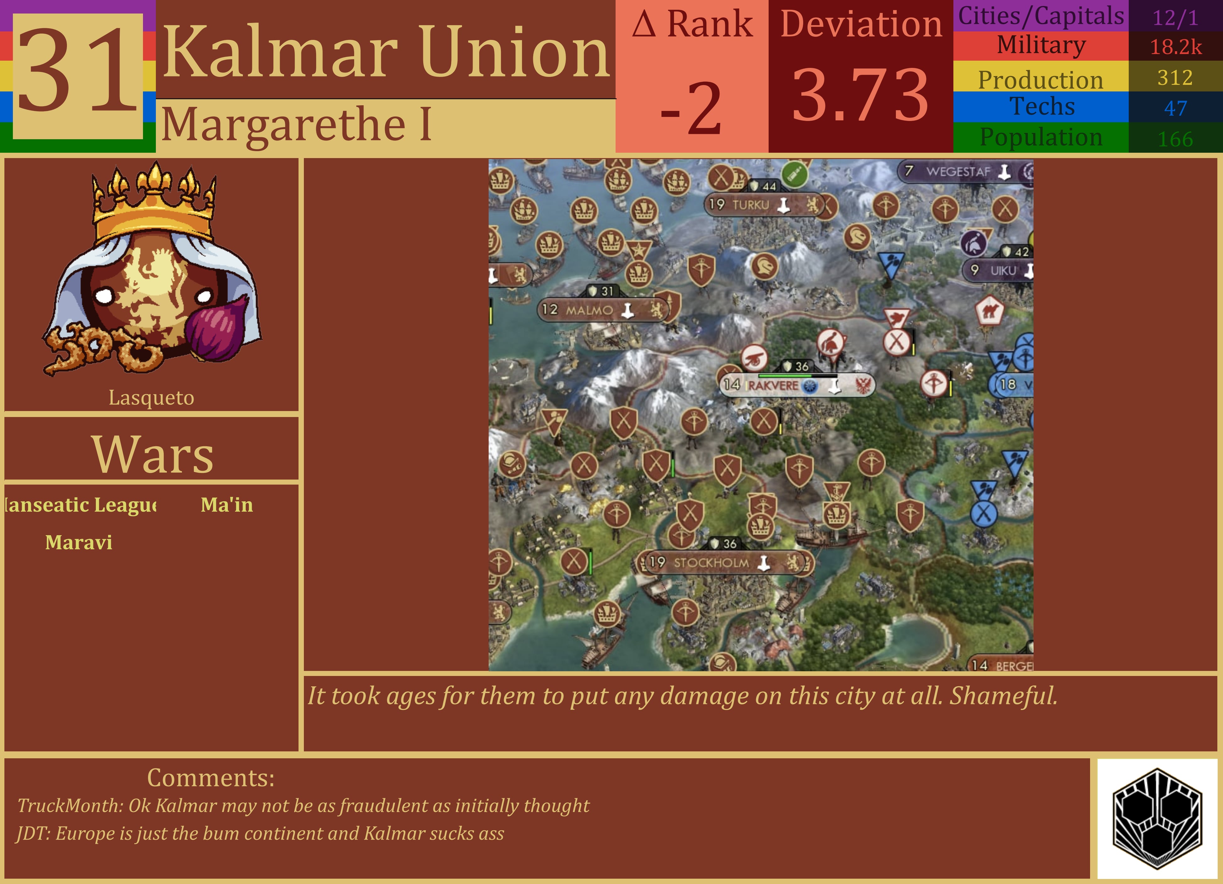 CBR In-Game Screenshot of Kalmar Union: