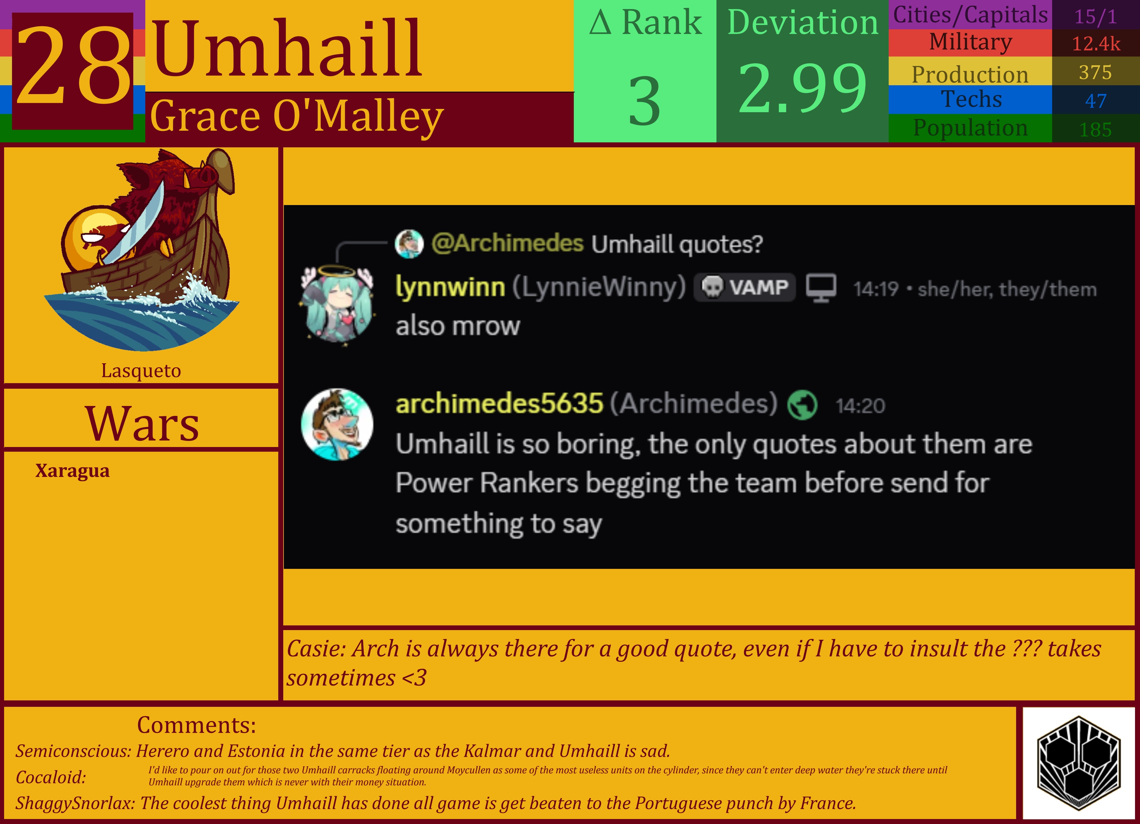 CBR In-Game Screenshot of Umhaill
