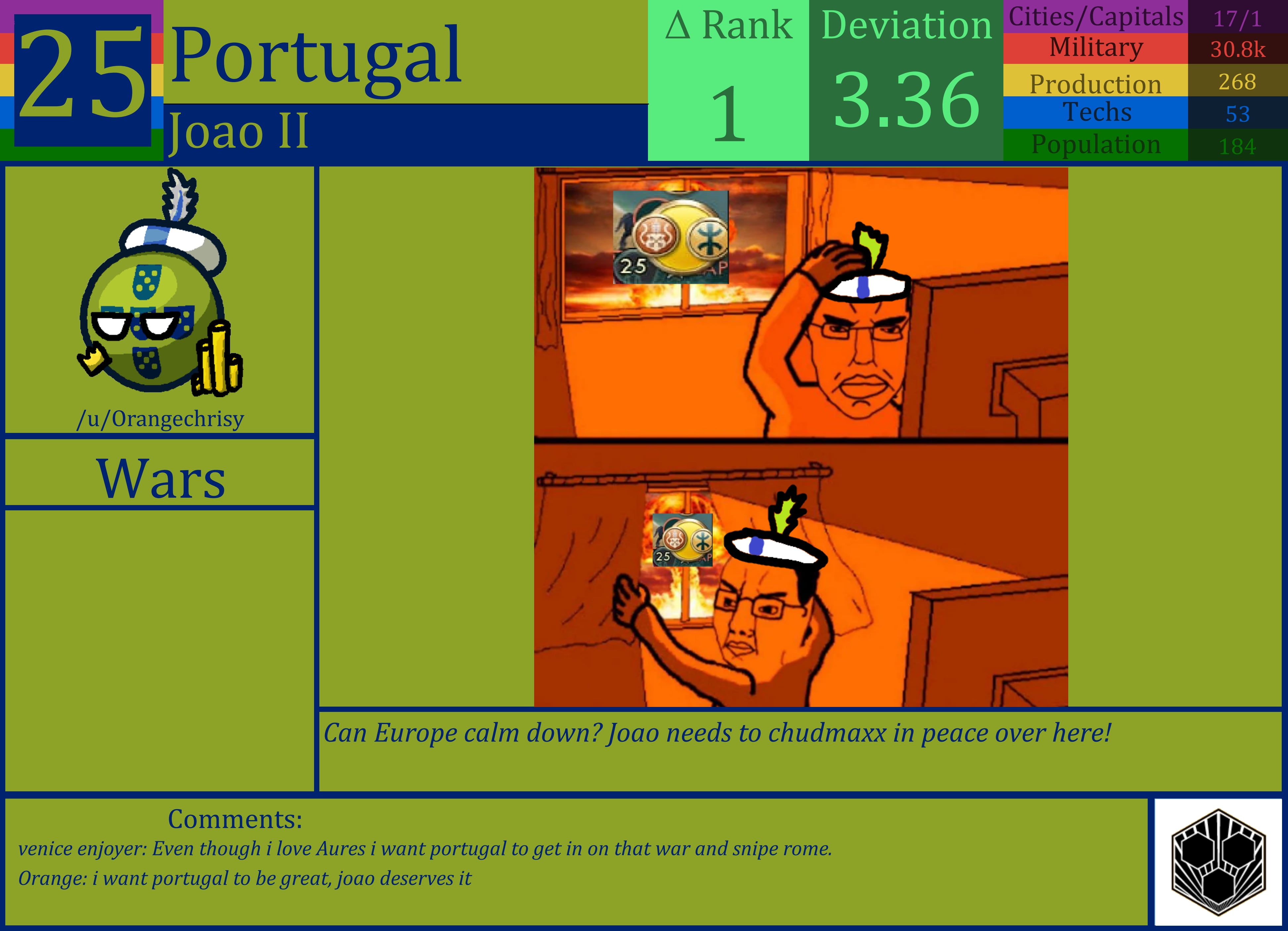 CBR In-Game Screenshot of Portugal