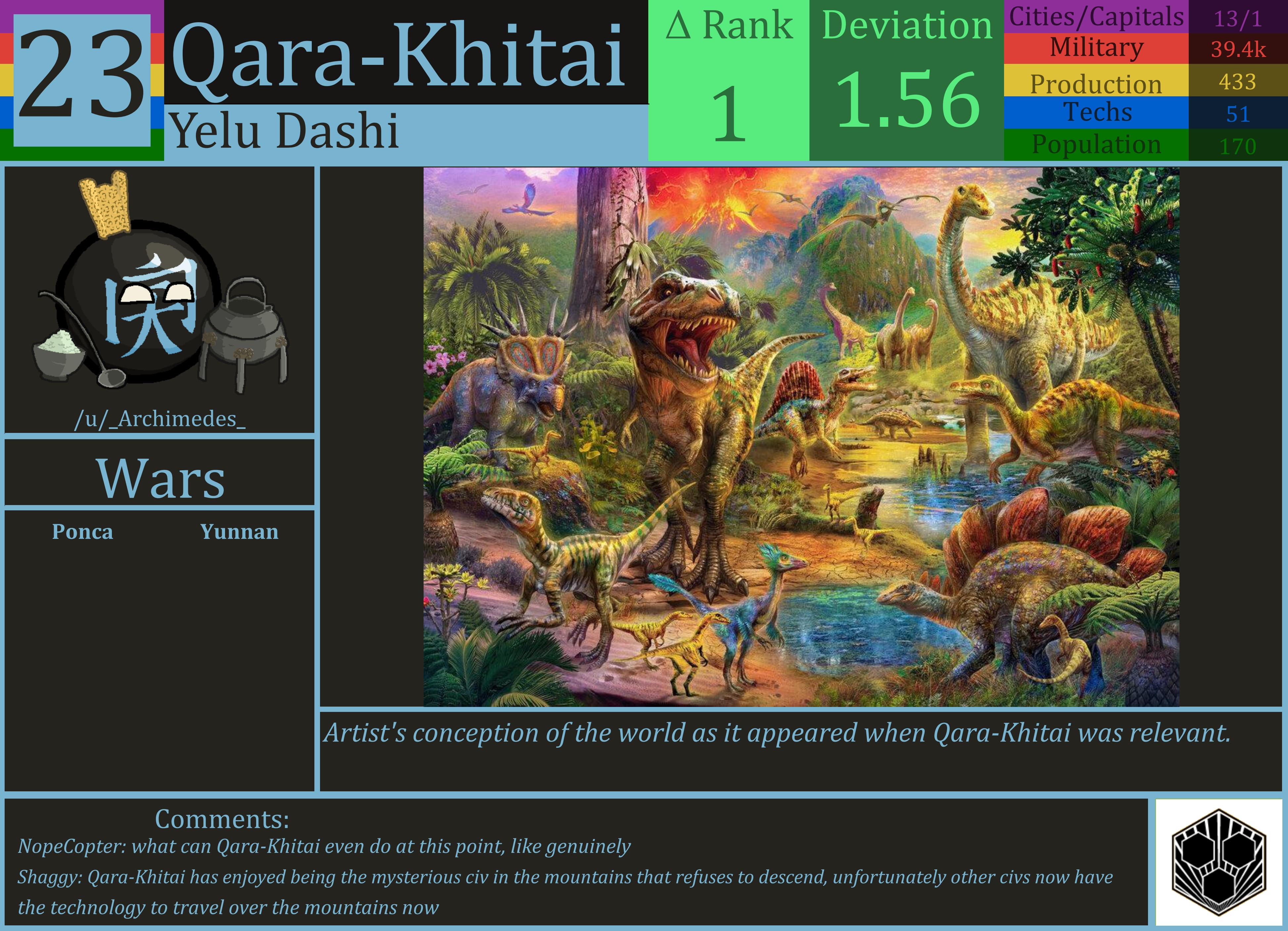 CBR In-Game Screenshot of Qara-Khitai