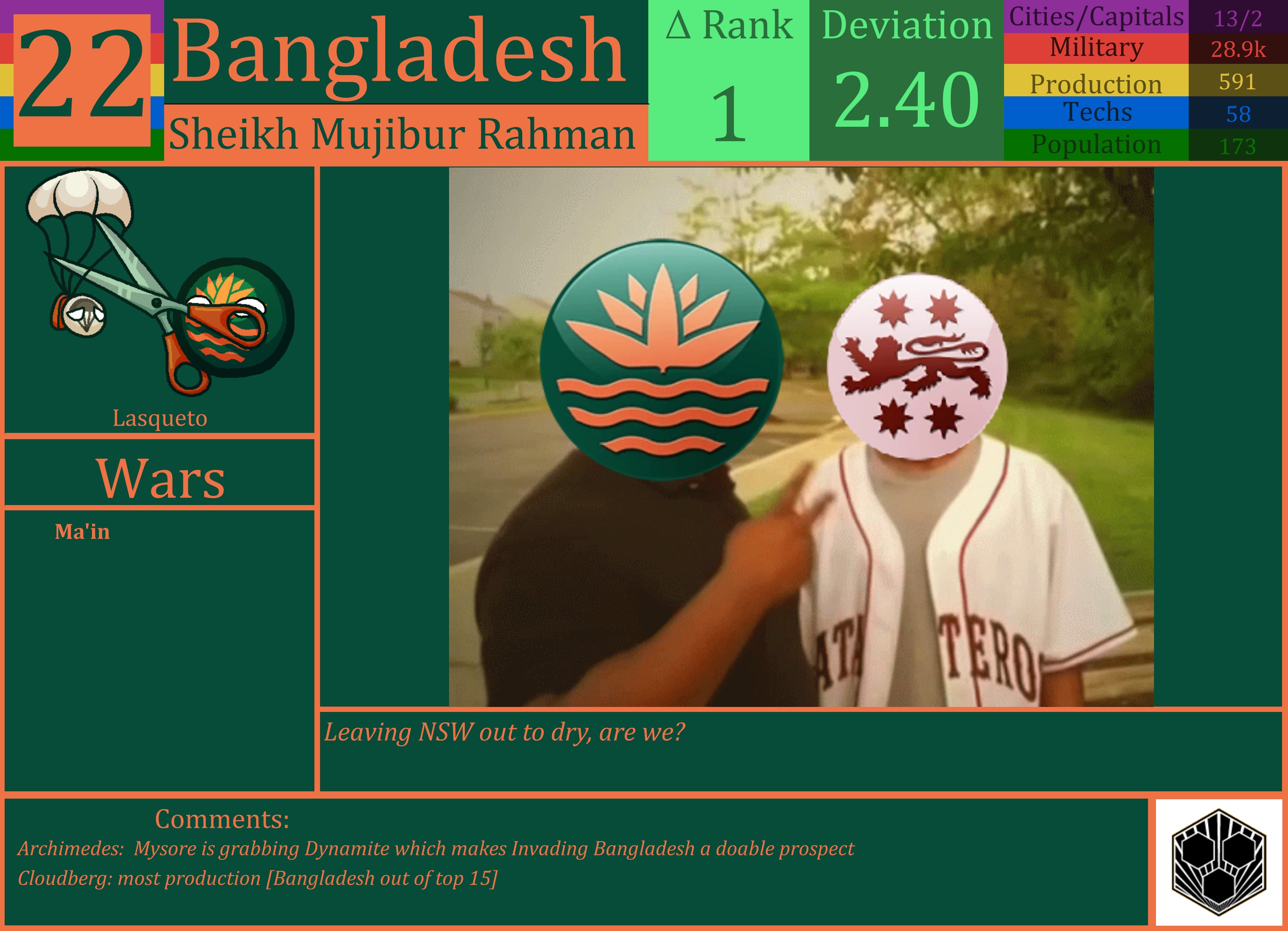 CBR In-Game Screenshot of Bangladesh