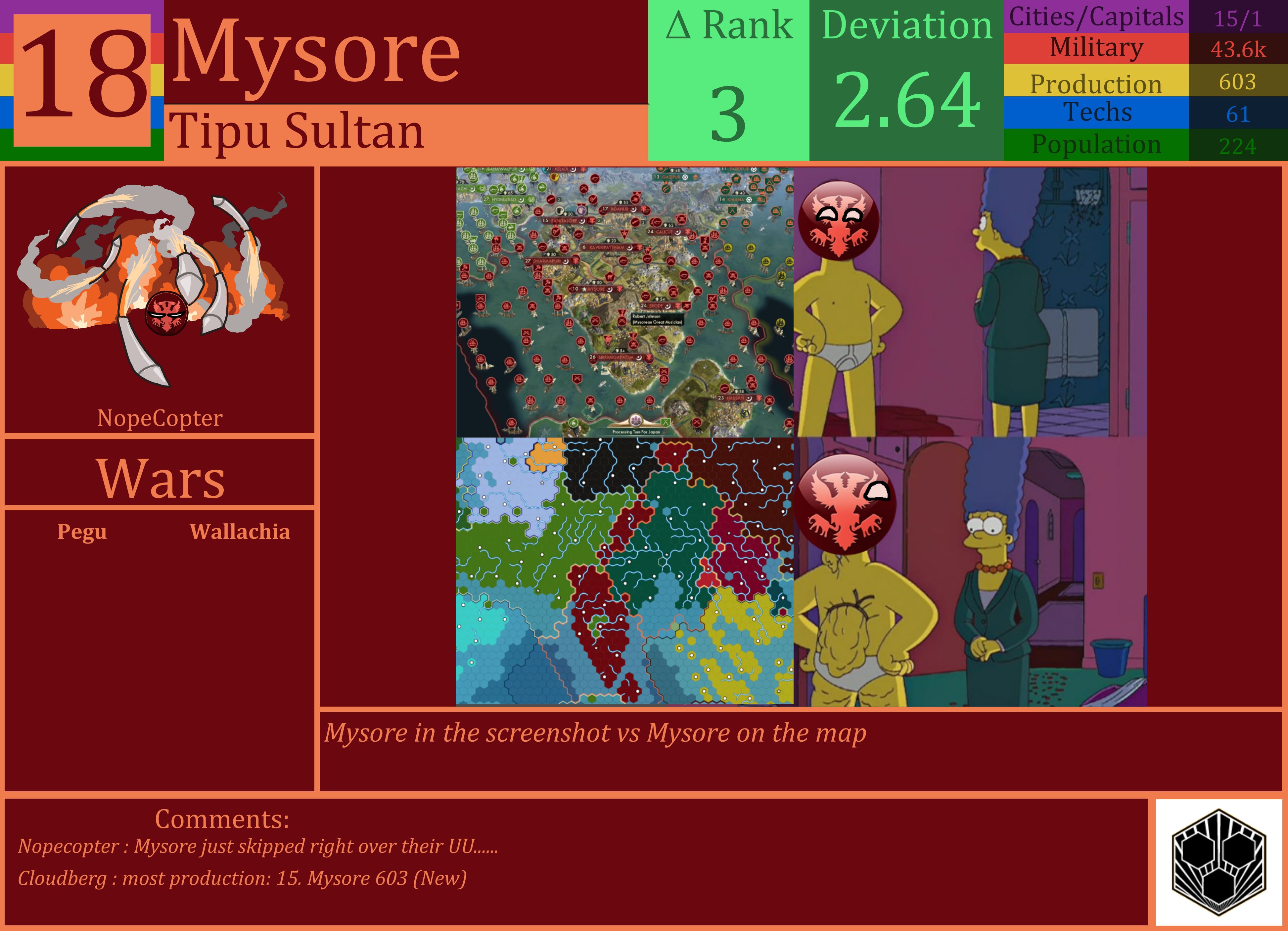 CBR In-Game Screenshot of Mysore