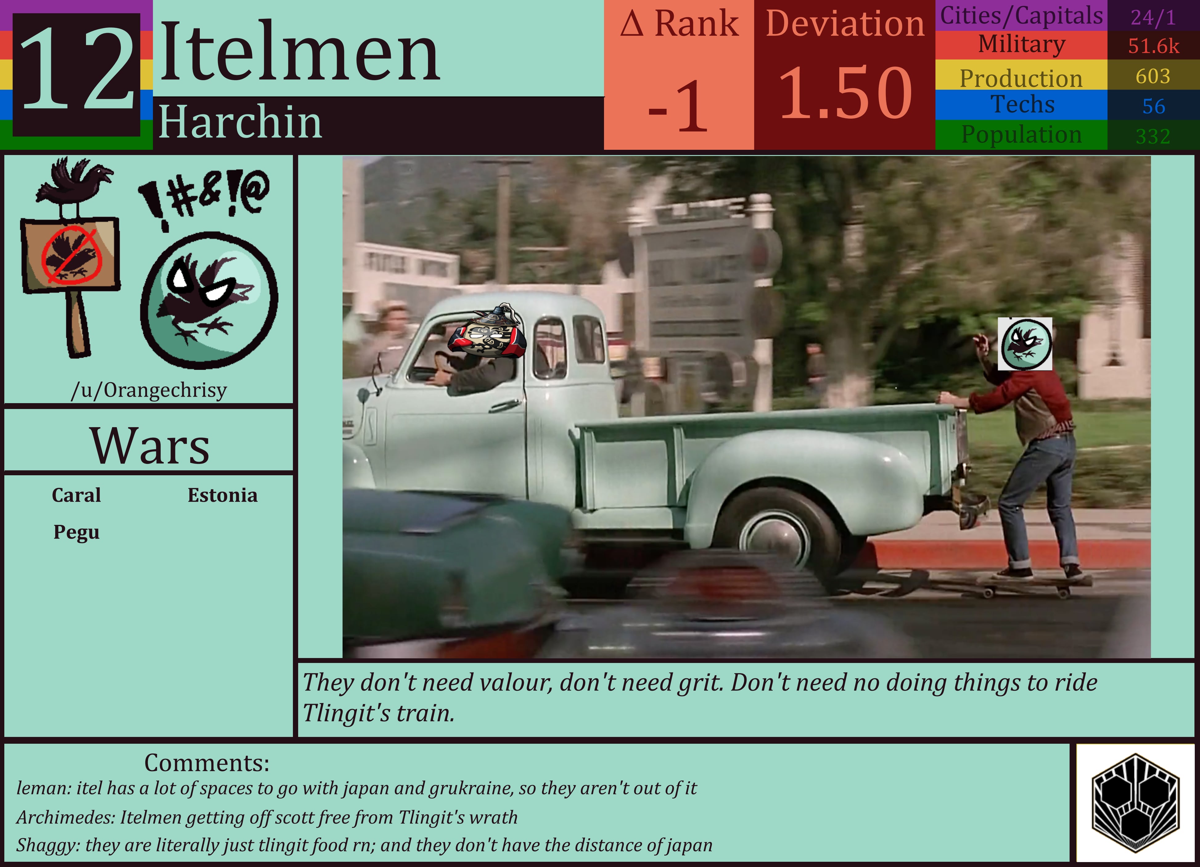 CBR In-Game Screenshot of Itelmen