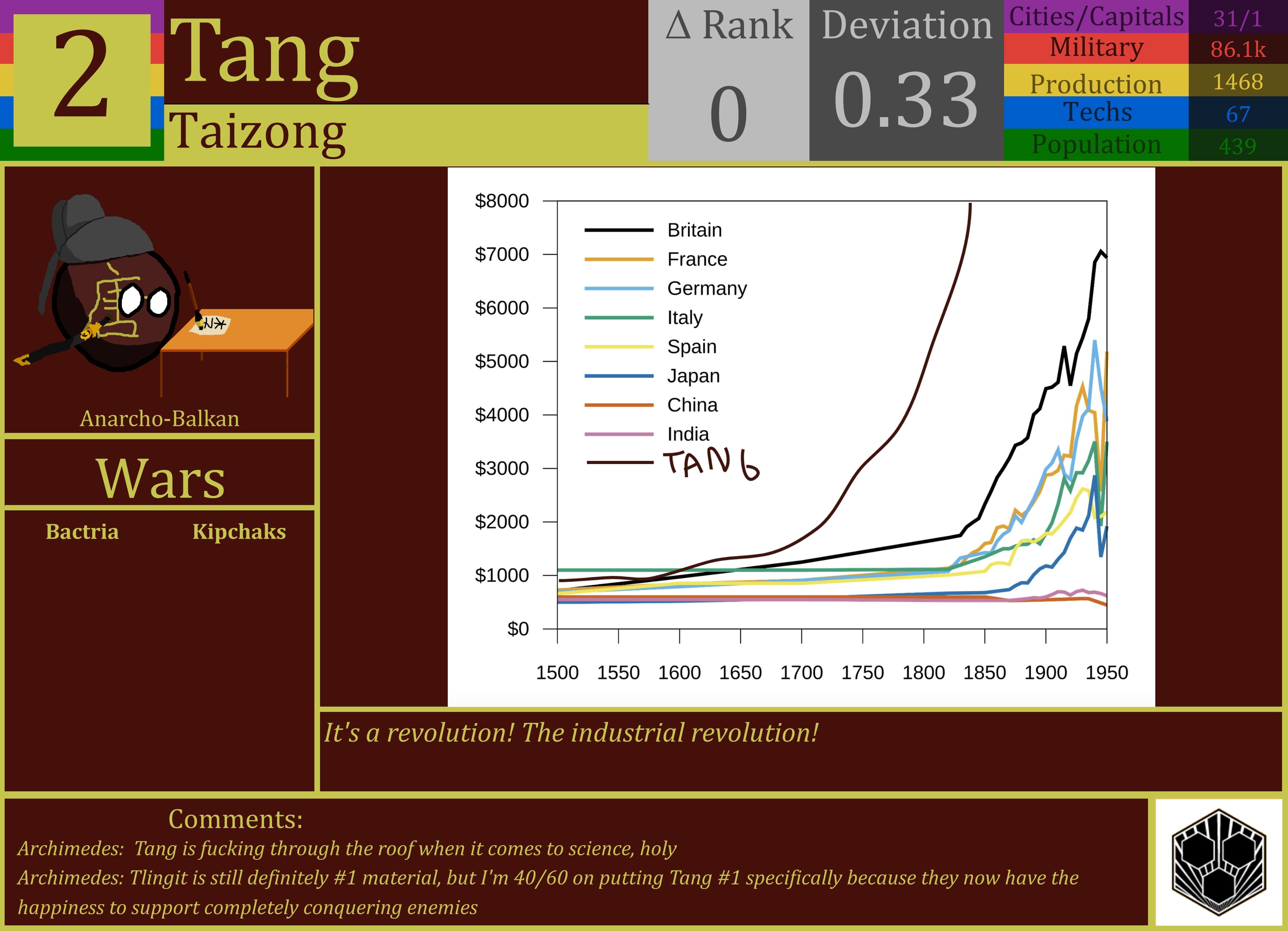 CBR In-Game Screenshot of Tang