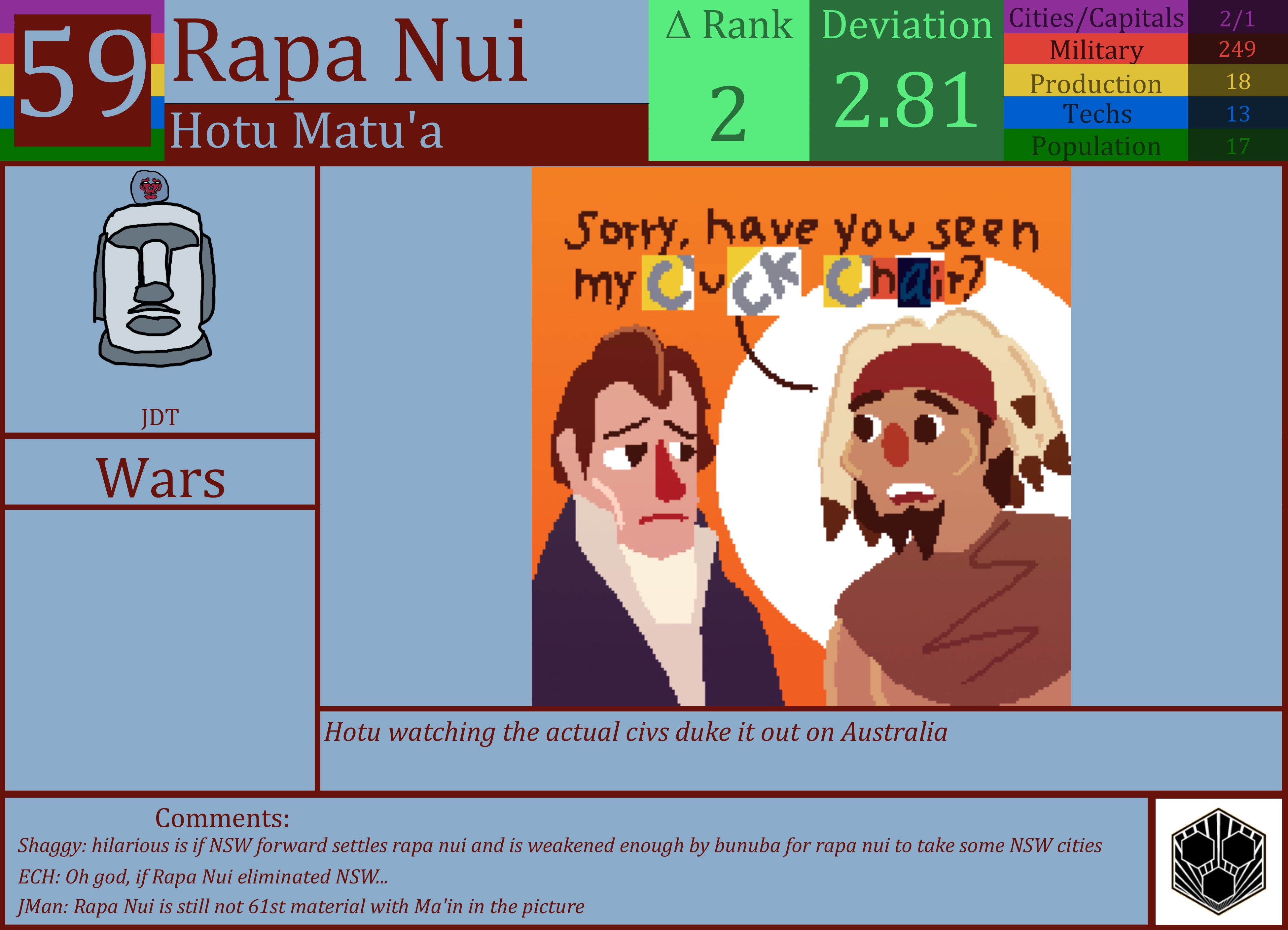 CBR In-Game Screenshot of Rapa Nui