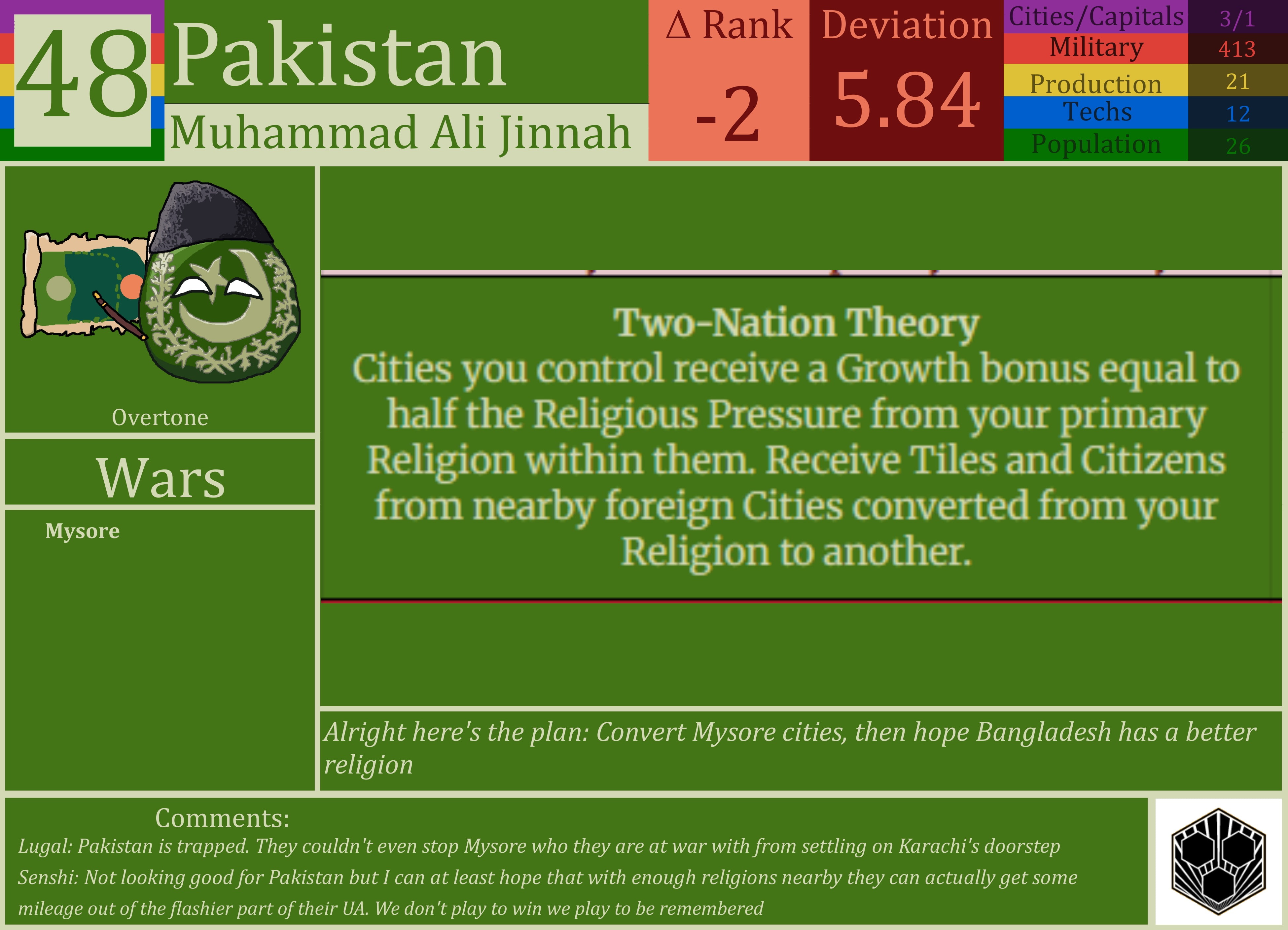 CBR In-Game Screenshot of Pakistan