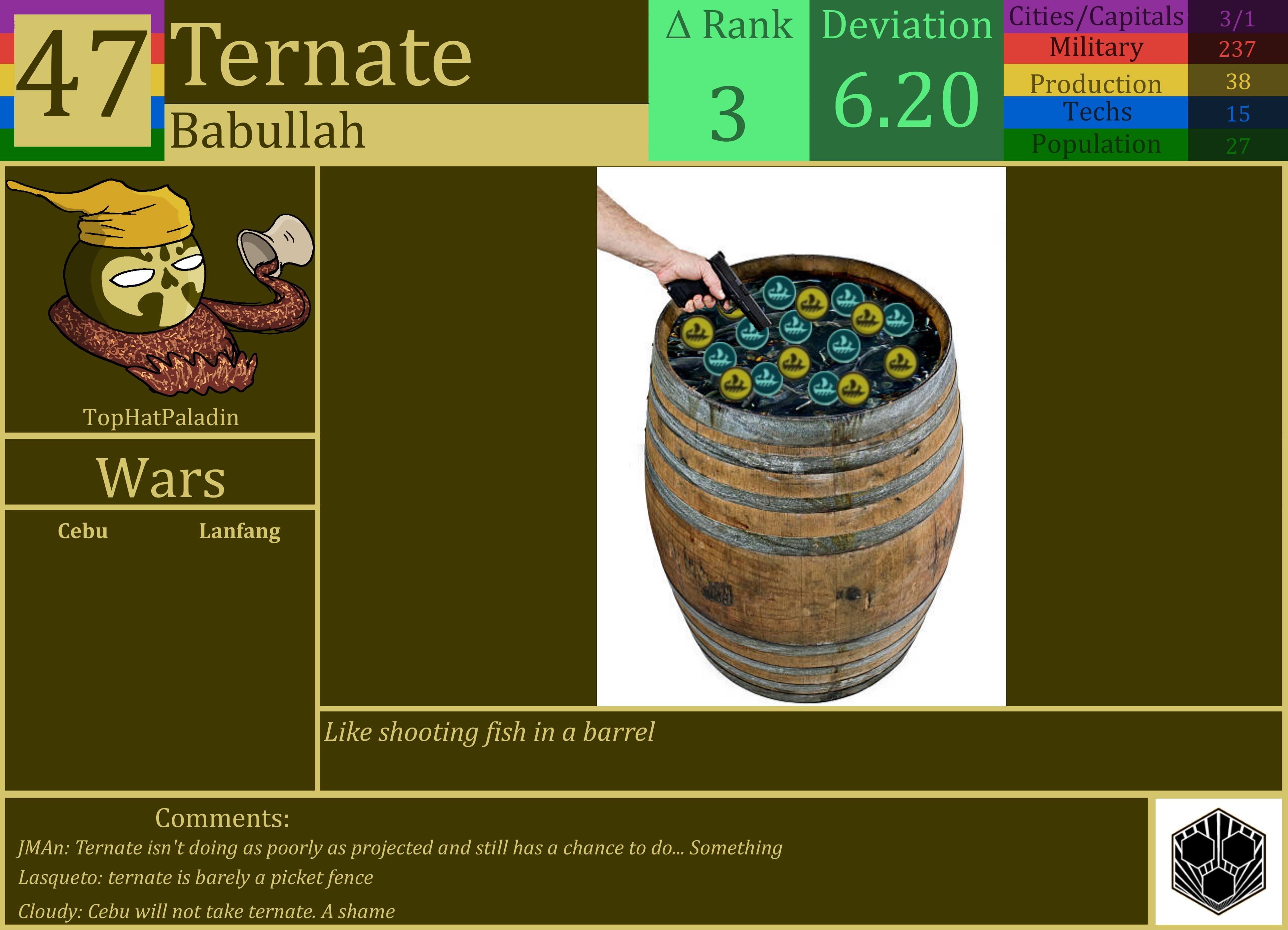 CBR In-Game Screenshot of Ternate