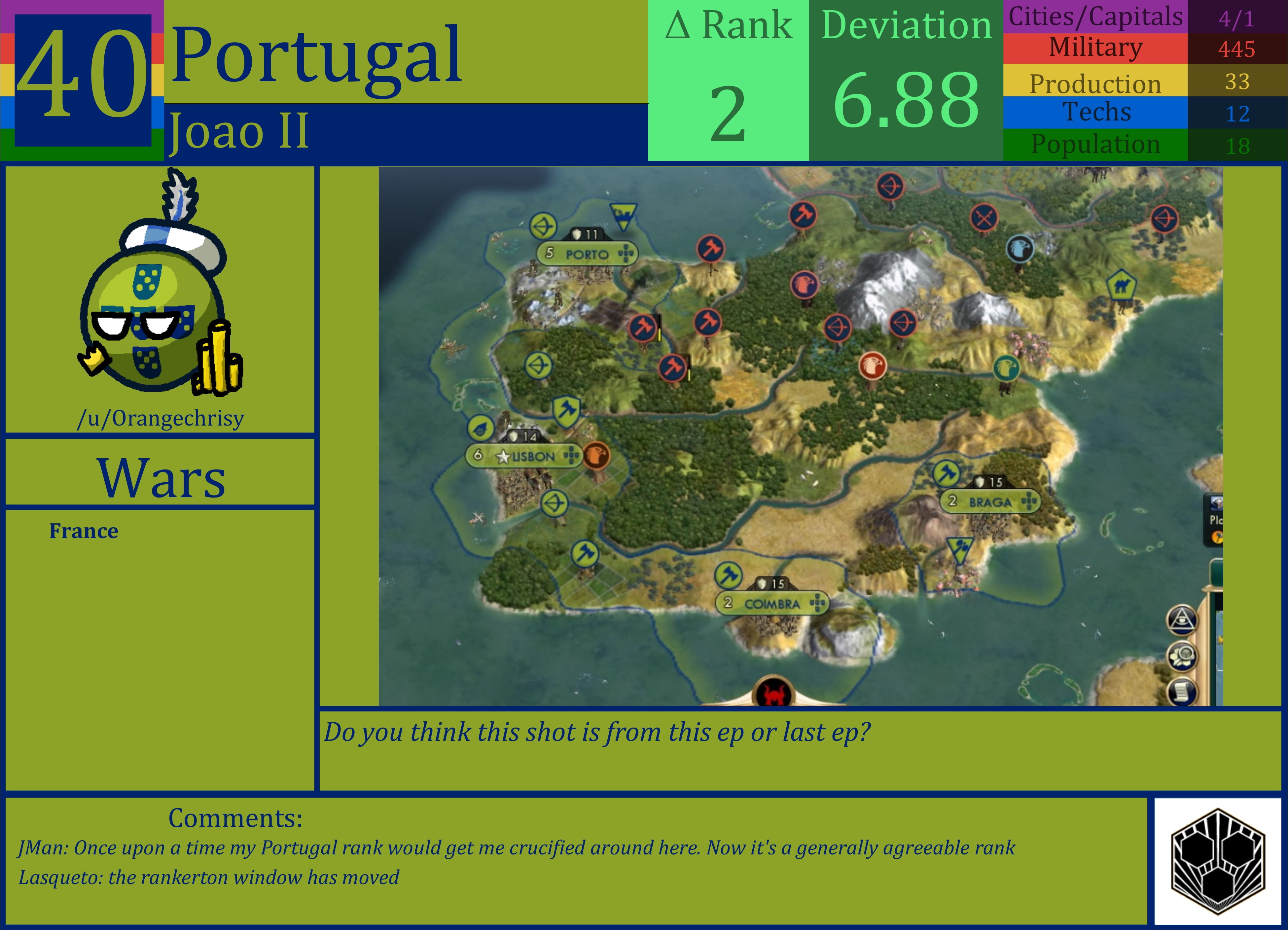 CBR In-Game Screenshot of Portugal