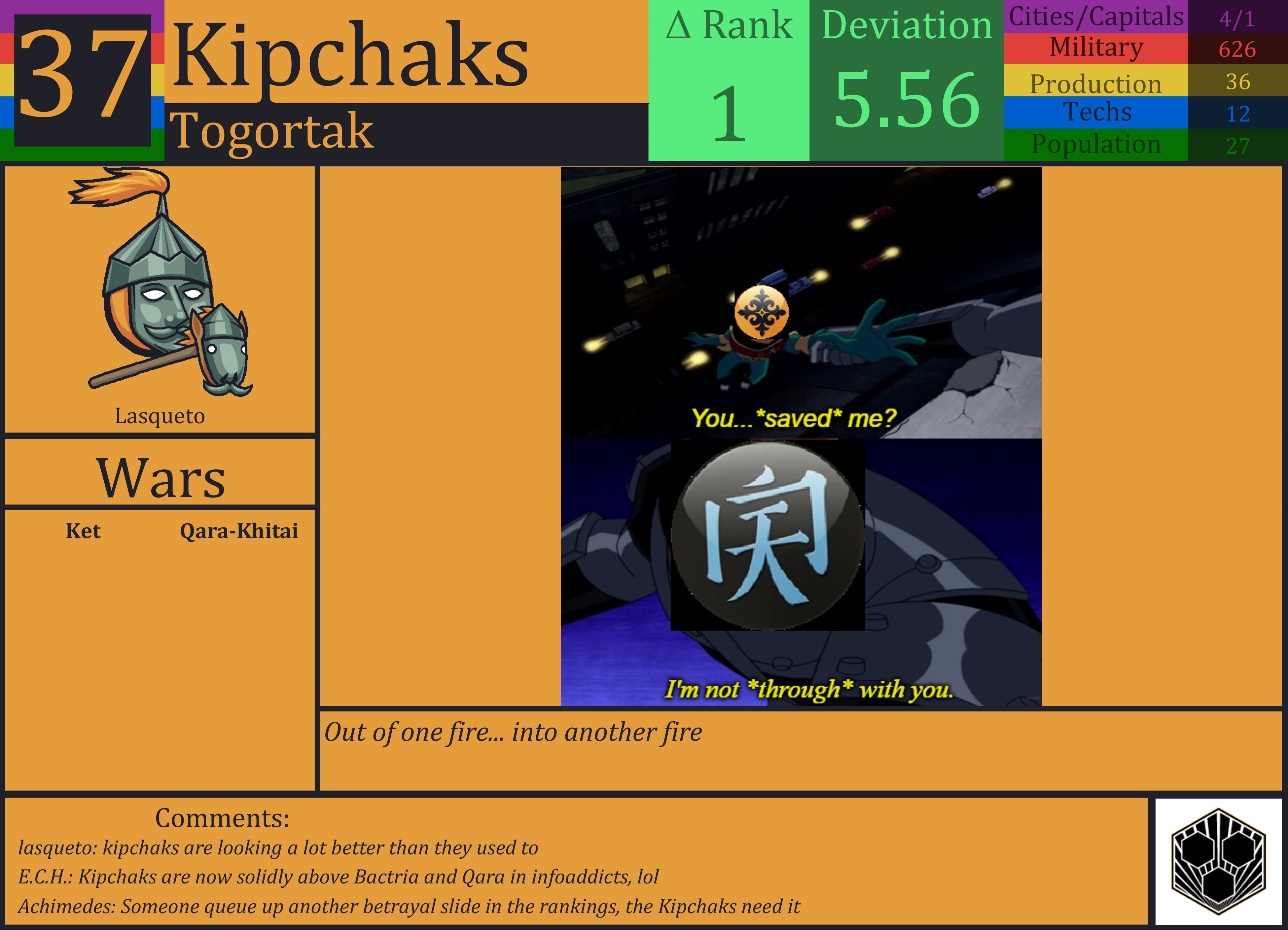 CBR In-Game Screenshot of Kipchaks
