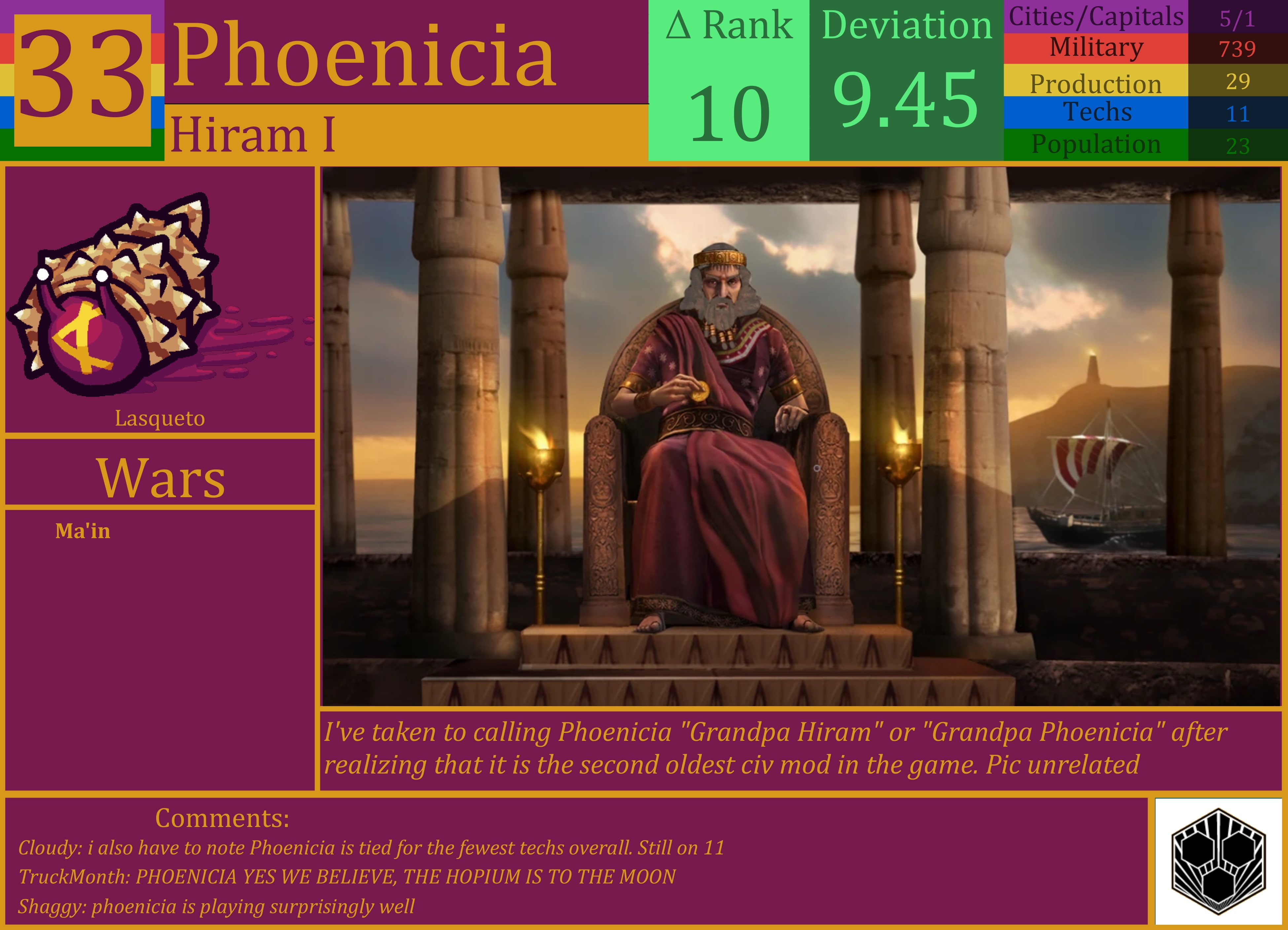 CBR In-Game Screenshot of Phoenicia