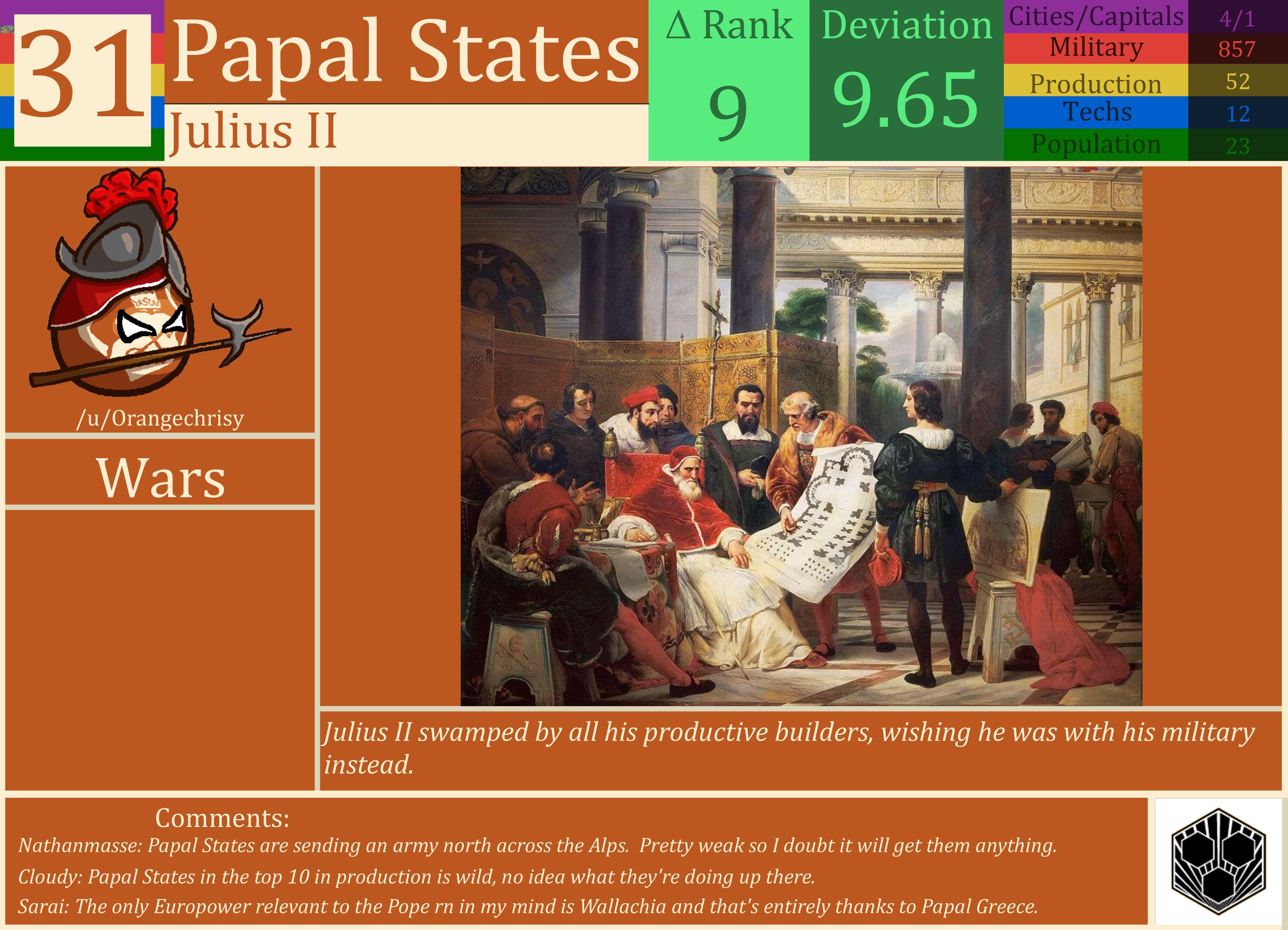 CBR In-Game Screenshot of Papal States