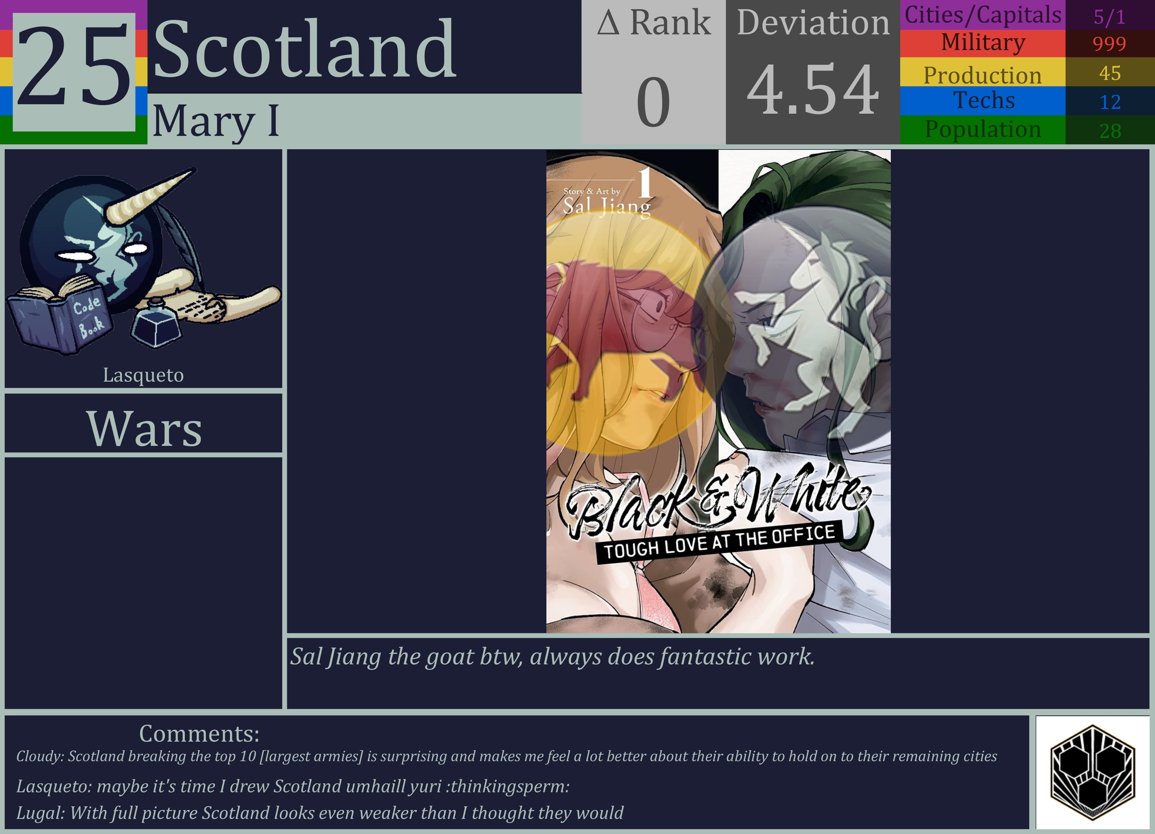 CBR In-Game Screenshot of Scotland