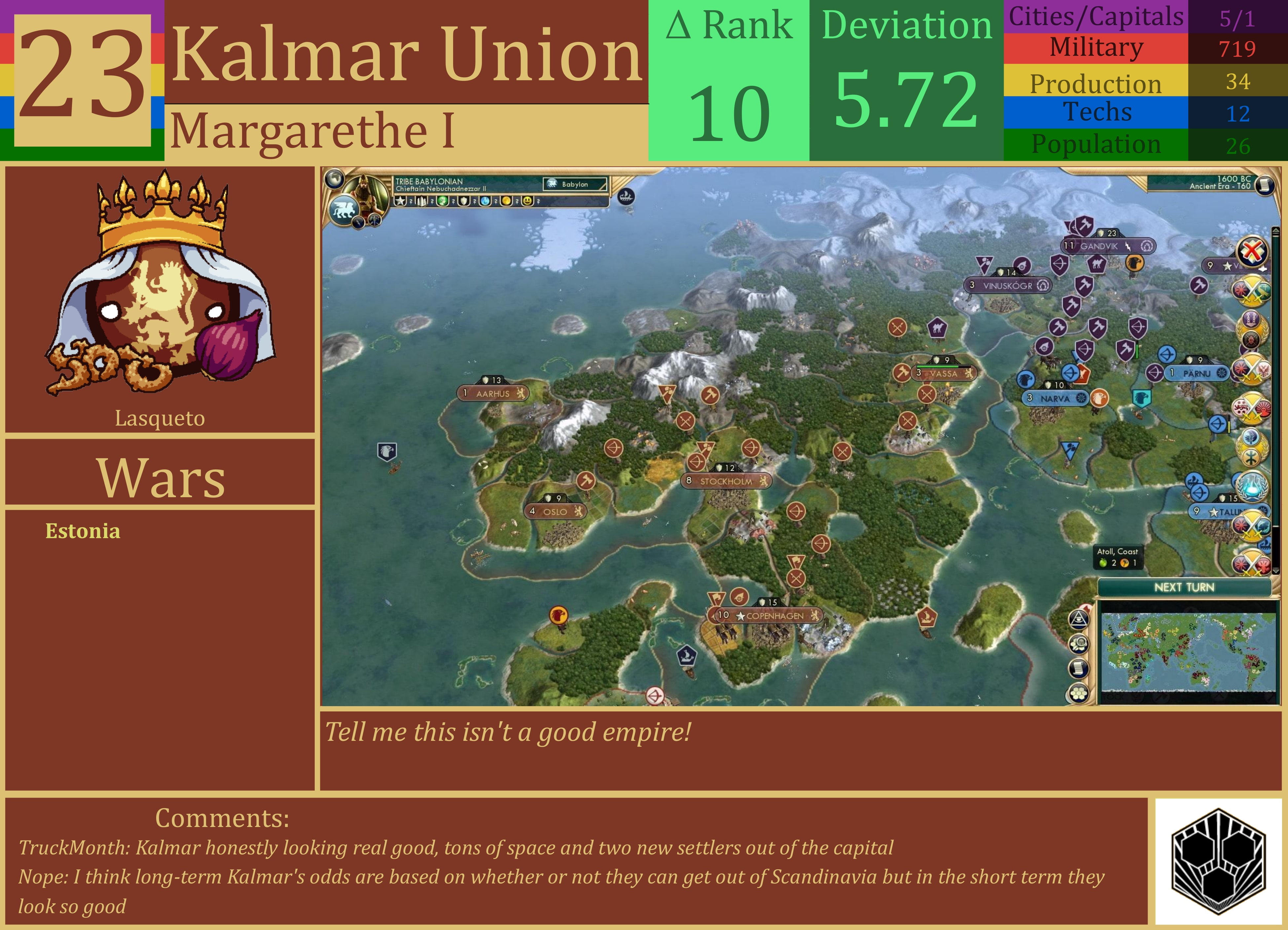 CBR In-Game Screenshot of Kalmar Union