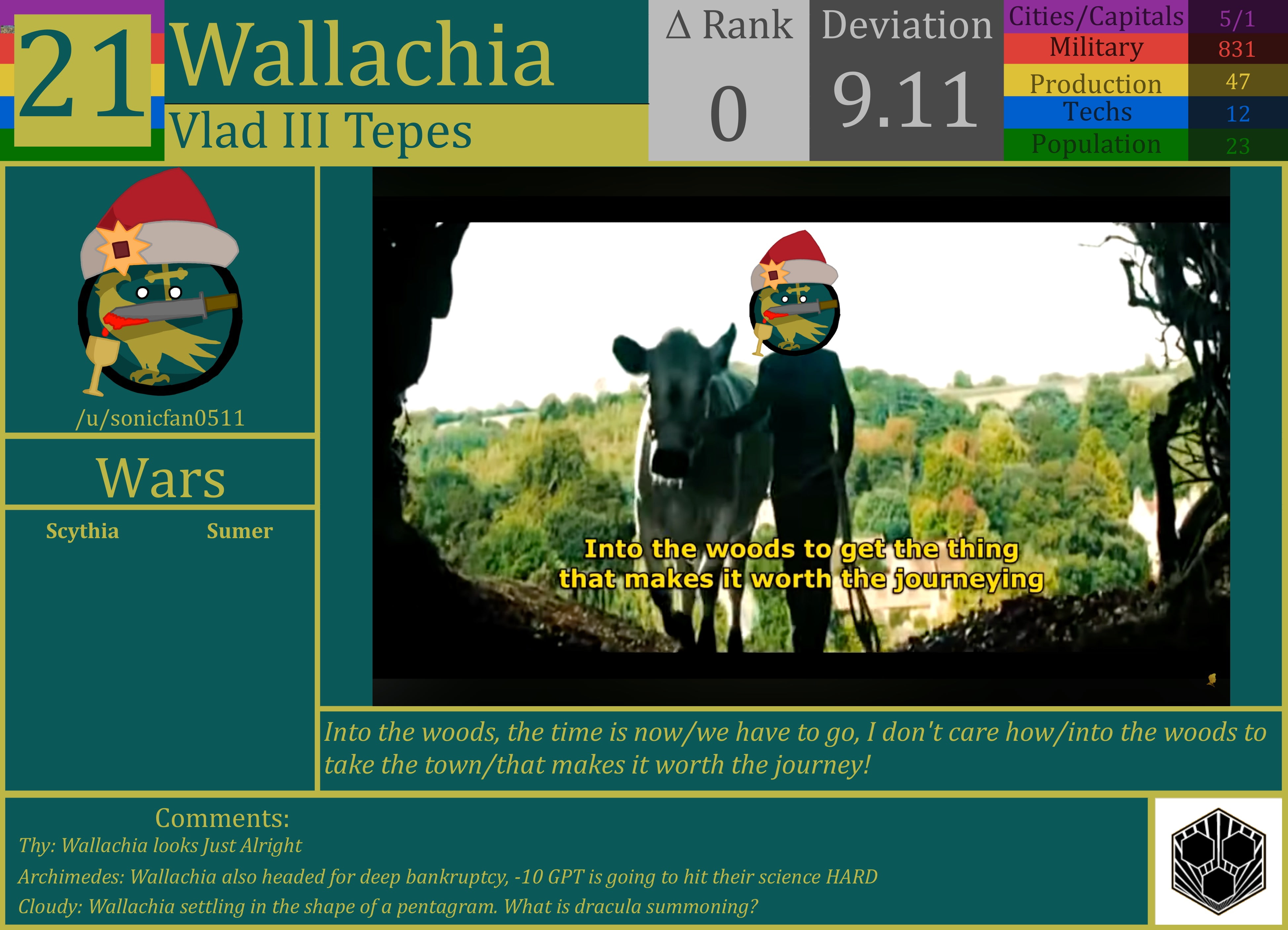 CBR In-Game Screenshot of Wallachia