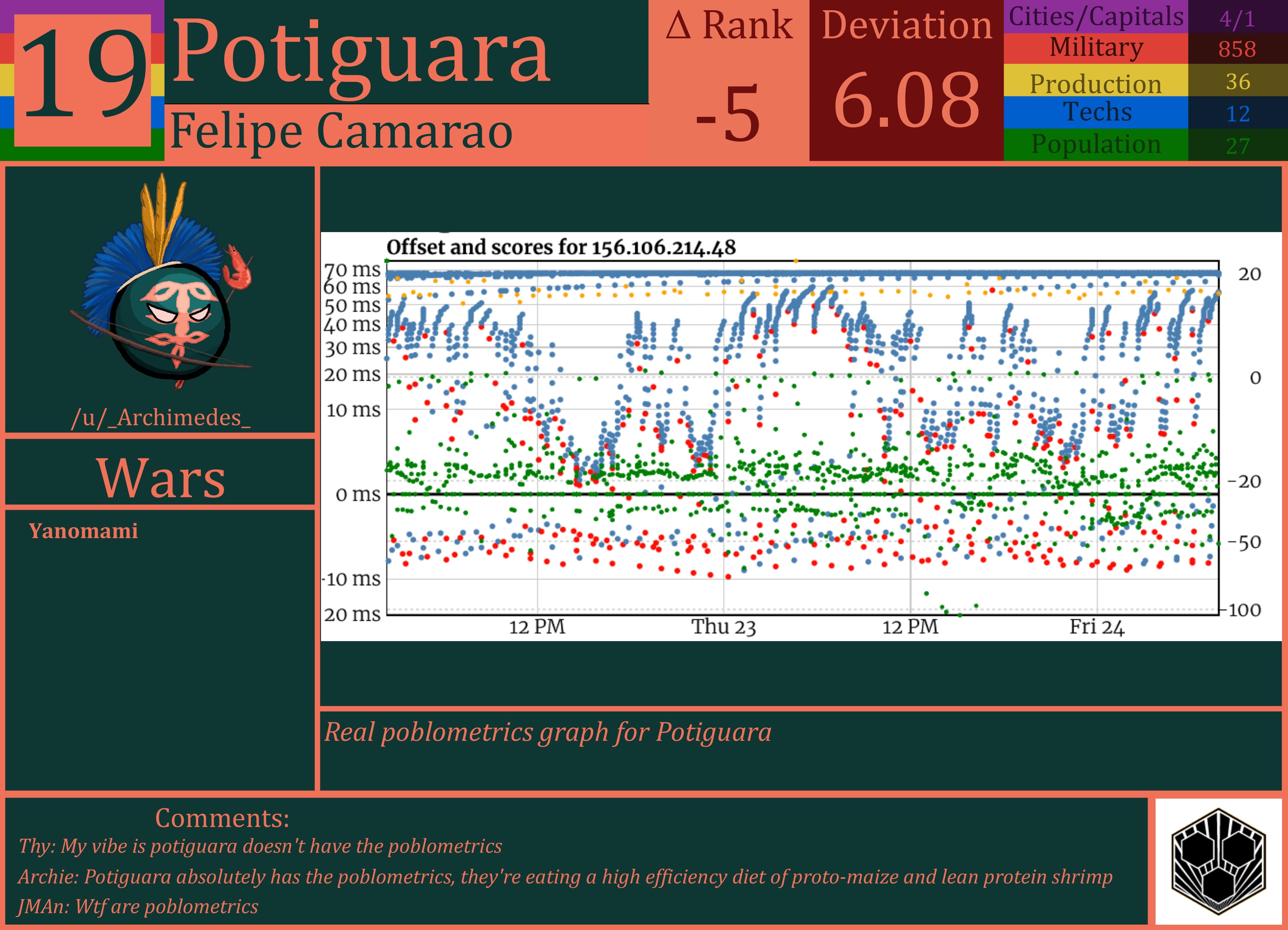 CBR In-Game Screenshot of Potiguara