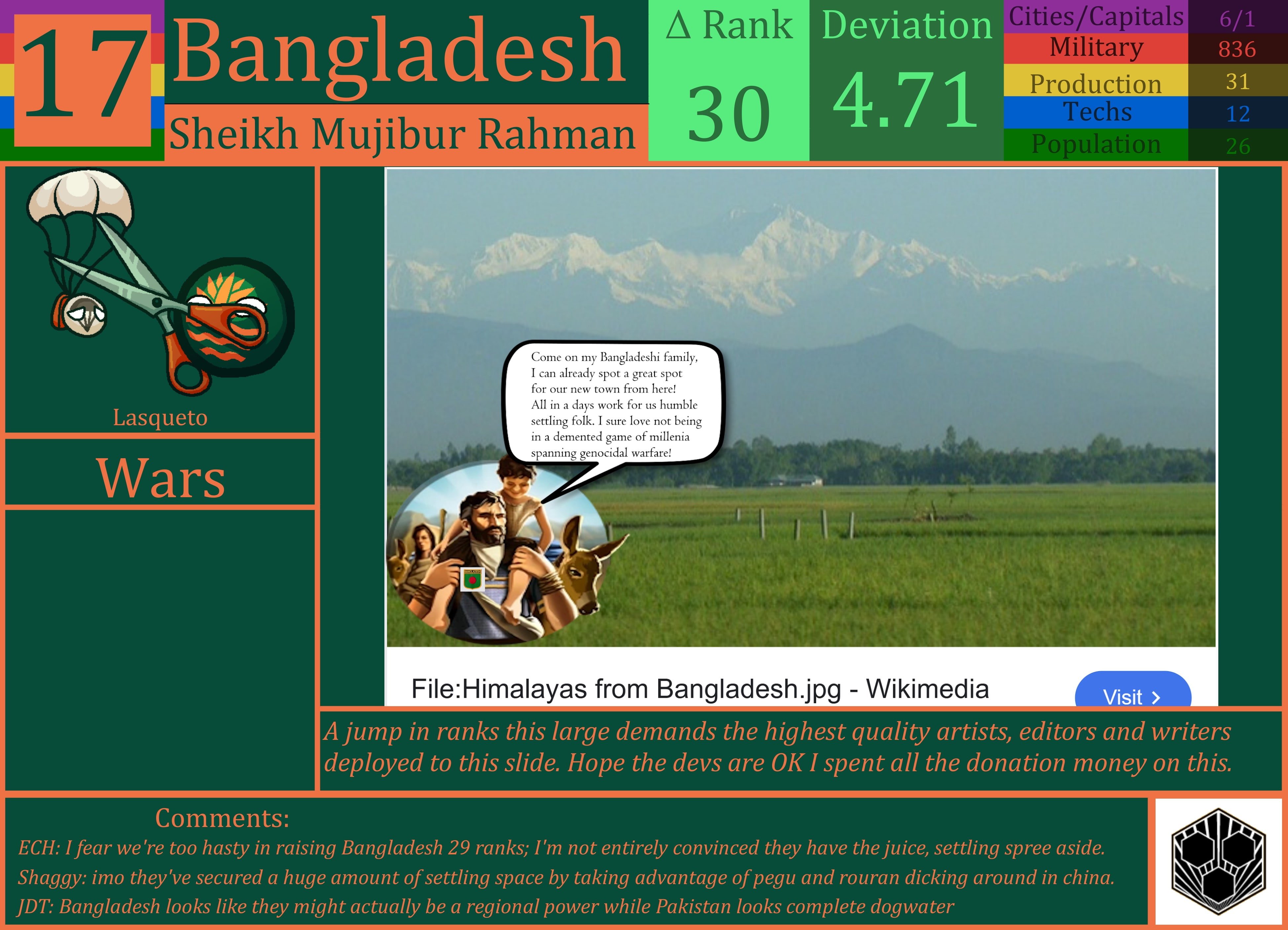 CBR In-Game Screenshot of Bangladesh