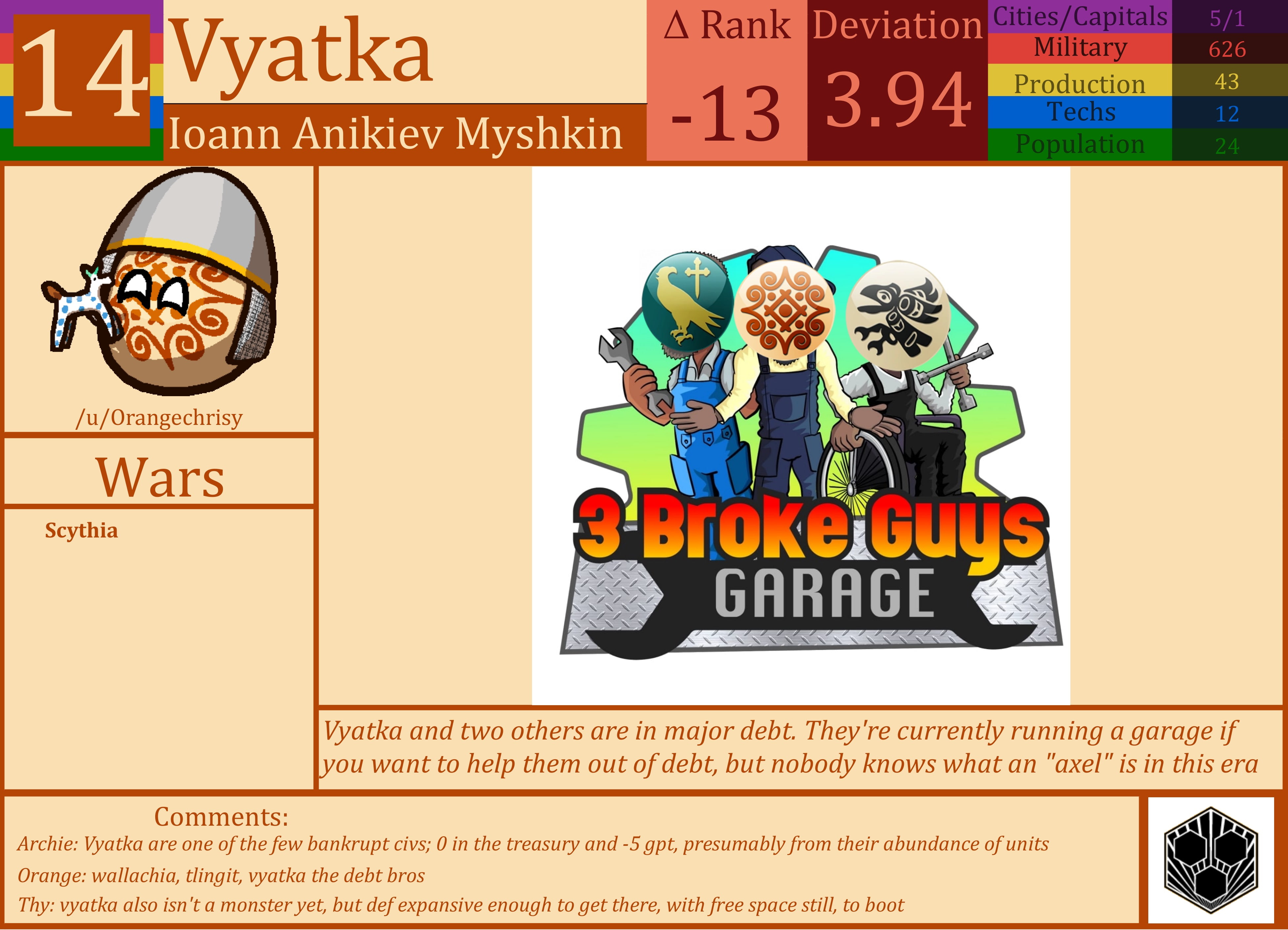 CBR In-Game Screenshot of Vyatka