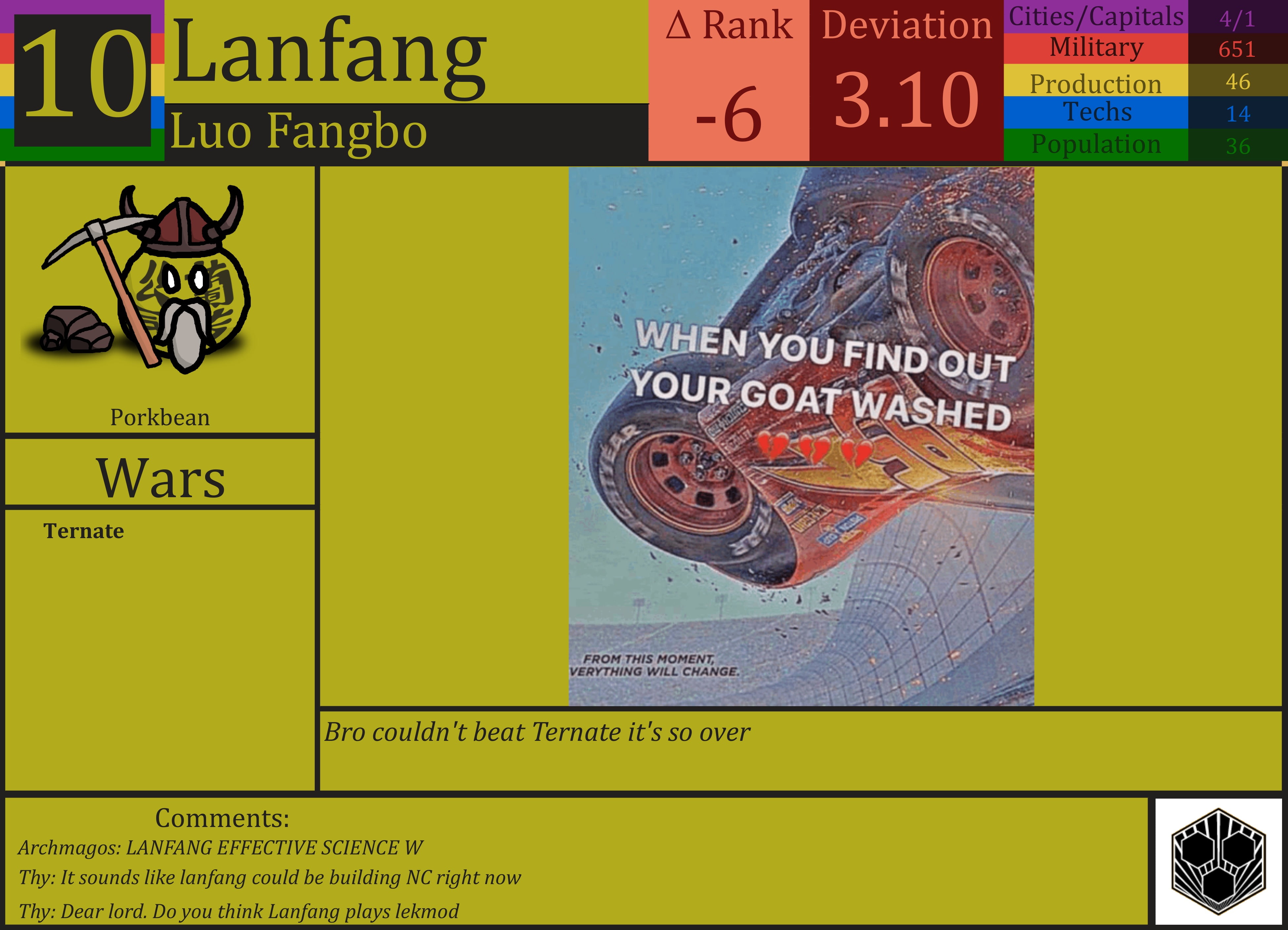 CBR In-Game Screenshot of Lanfang