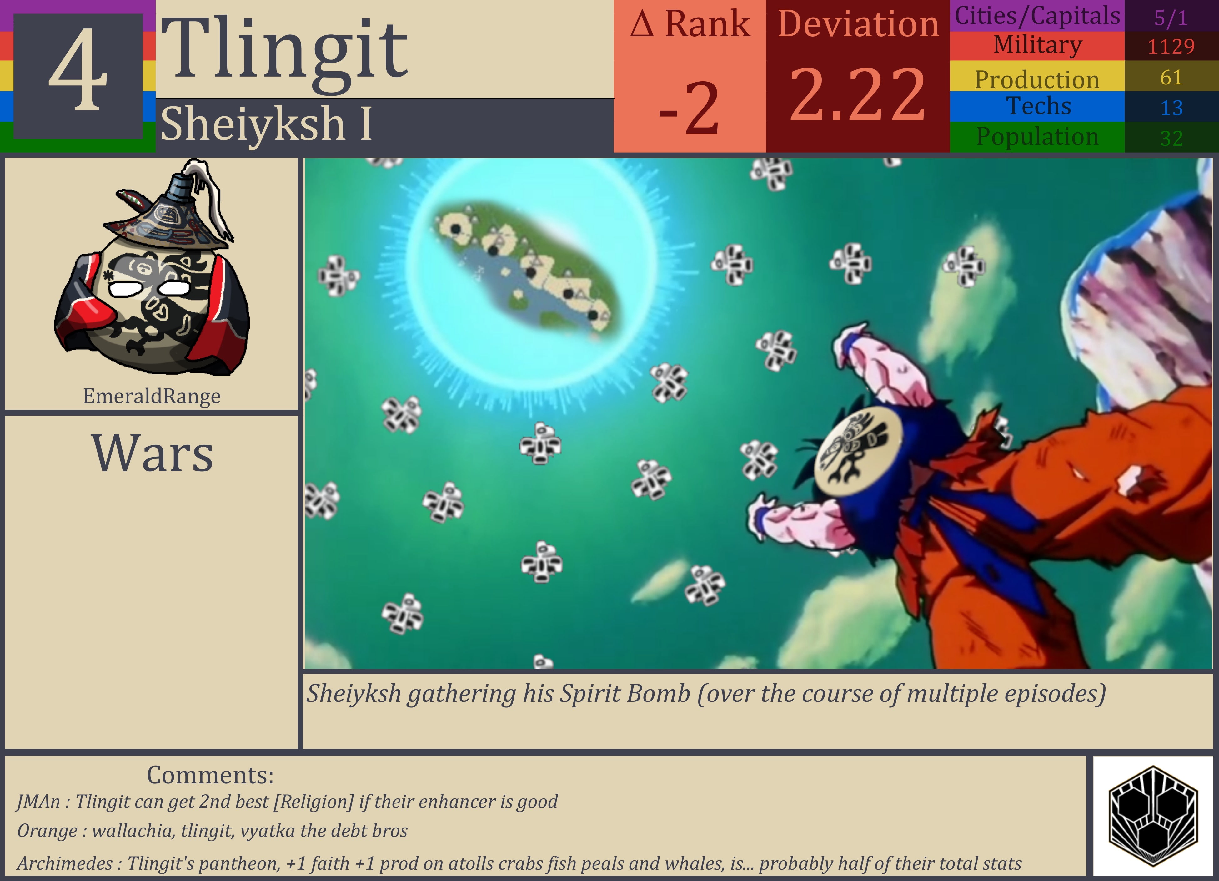 CBR In-Game Screenshot of Tlingit