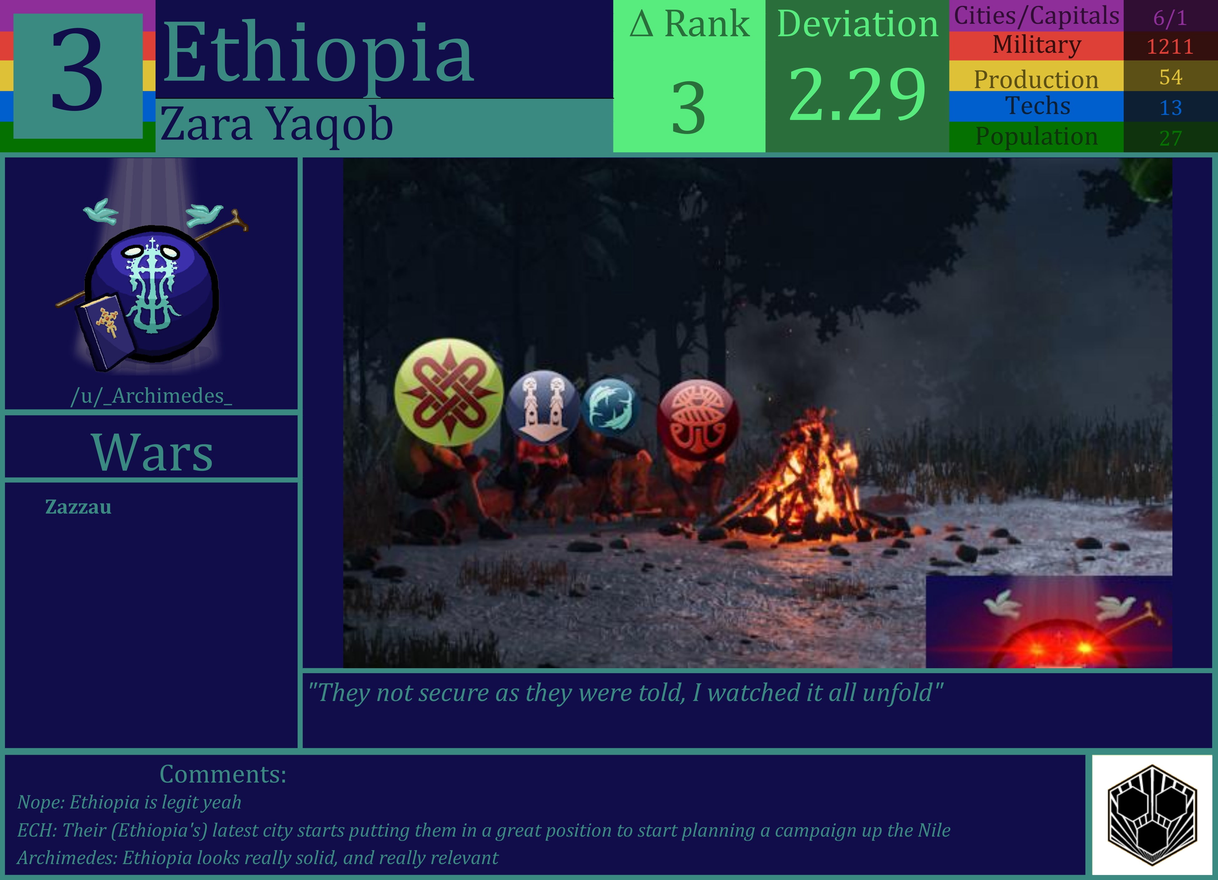 CBR In-Game Screenshot of Ethiopia