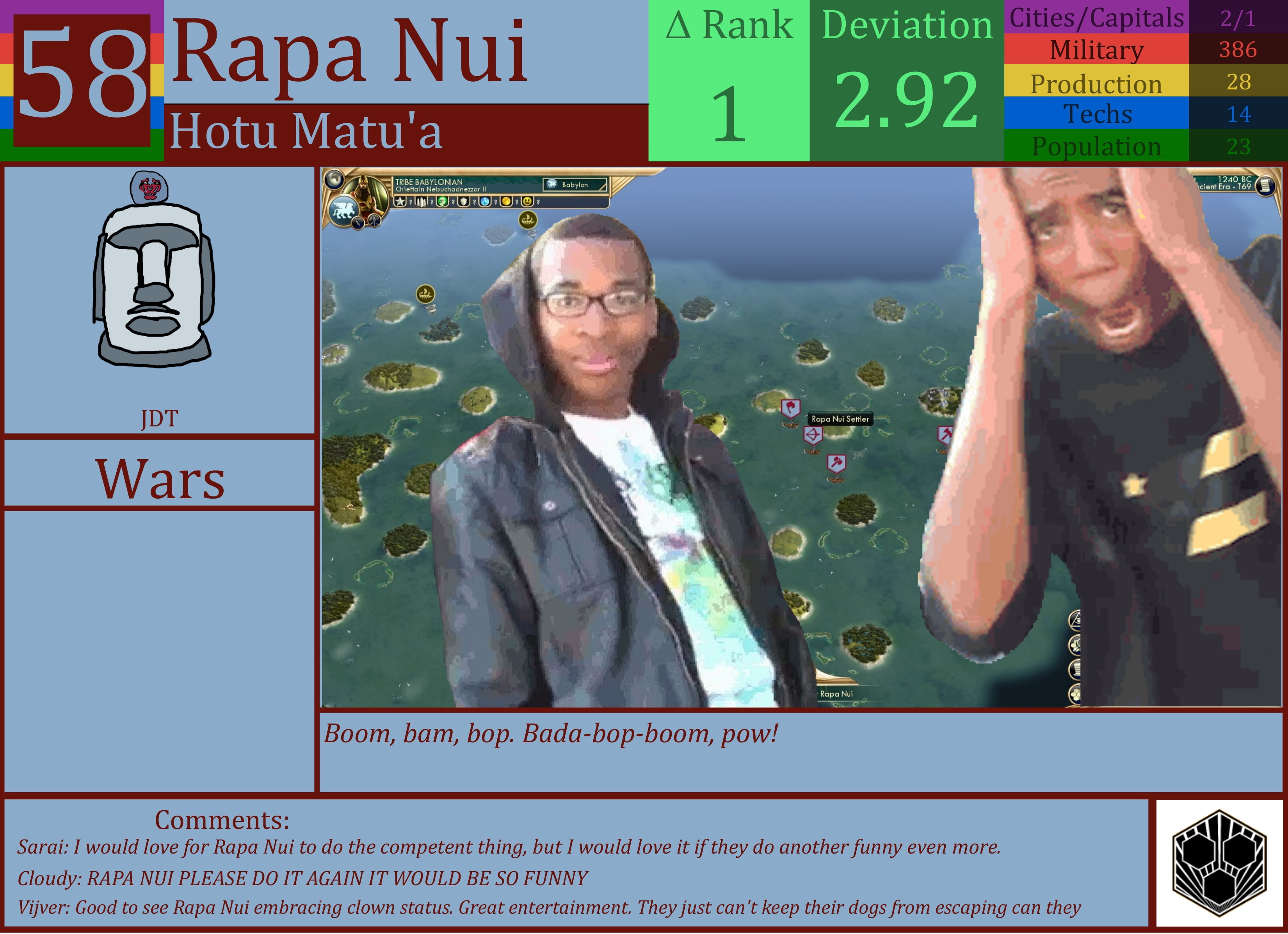 CBR In-Game Screenshot of Rapa Nui