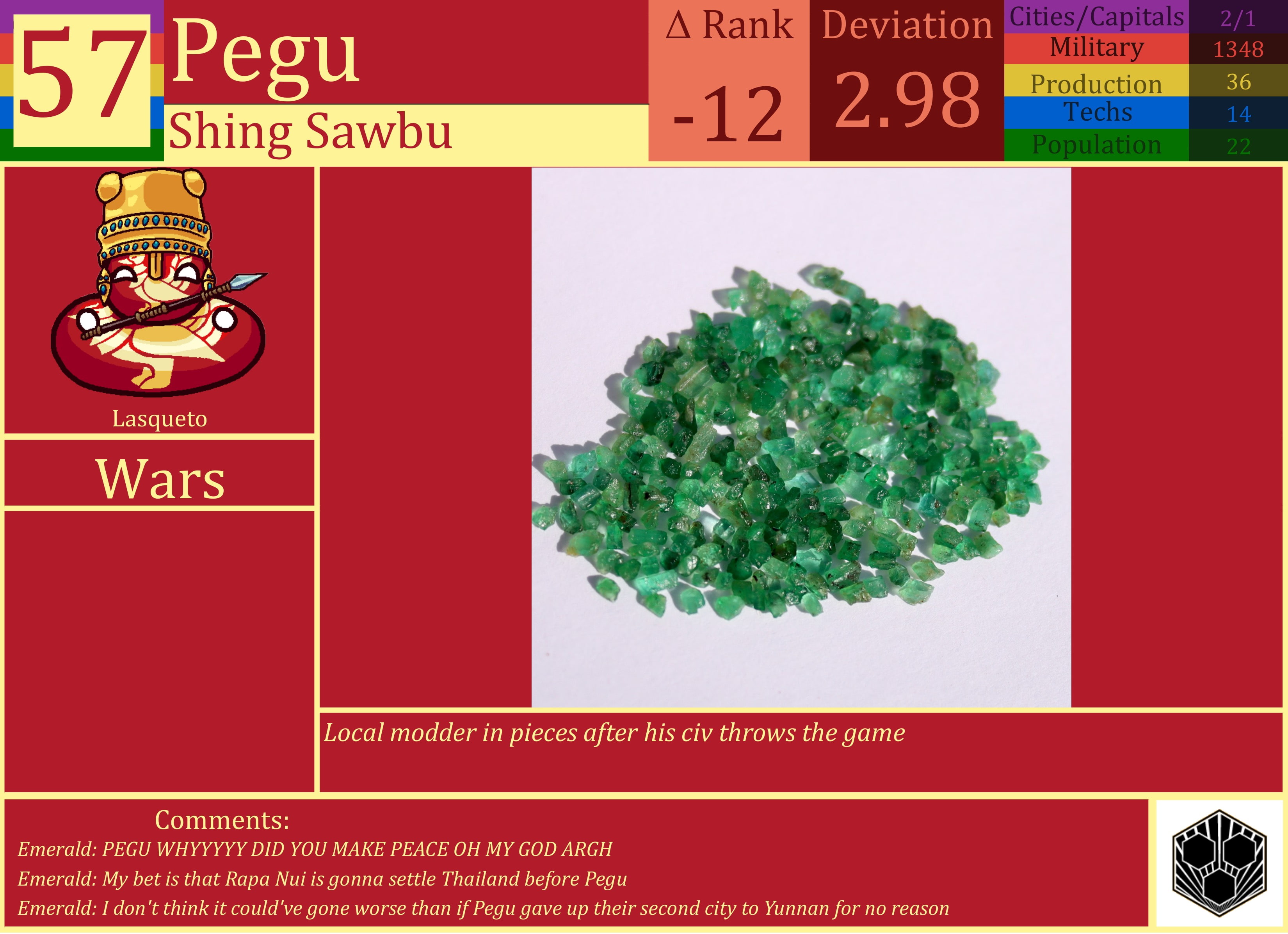 CBR In-Game Screenshot of Pegu