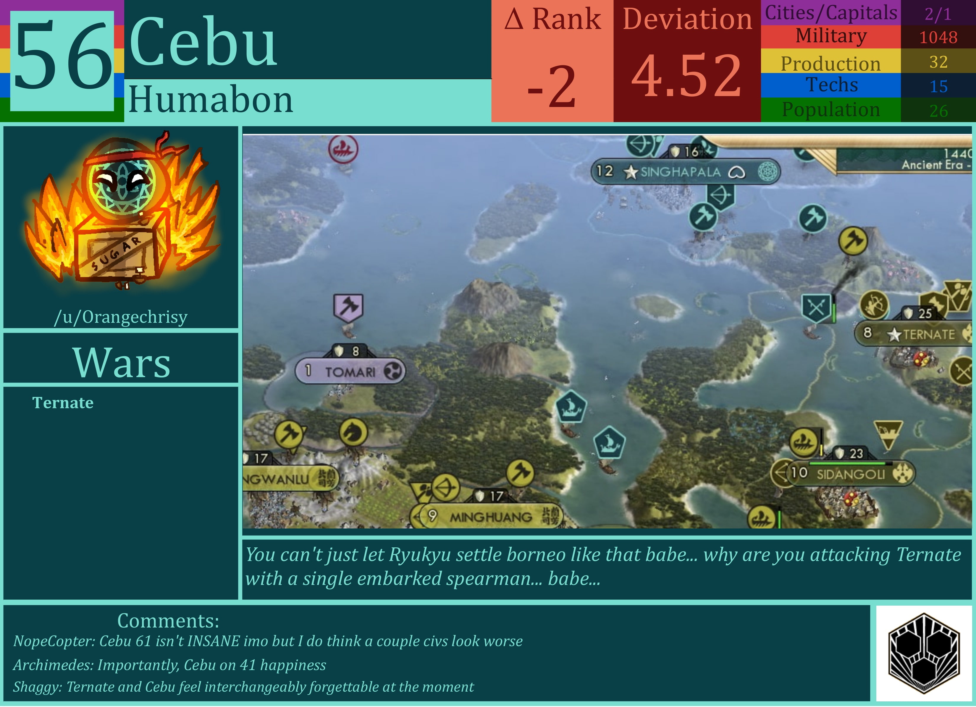 CBR In-Game Screenshot of Cebu