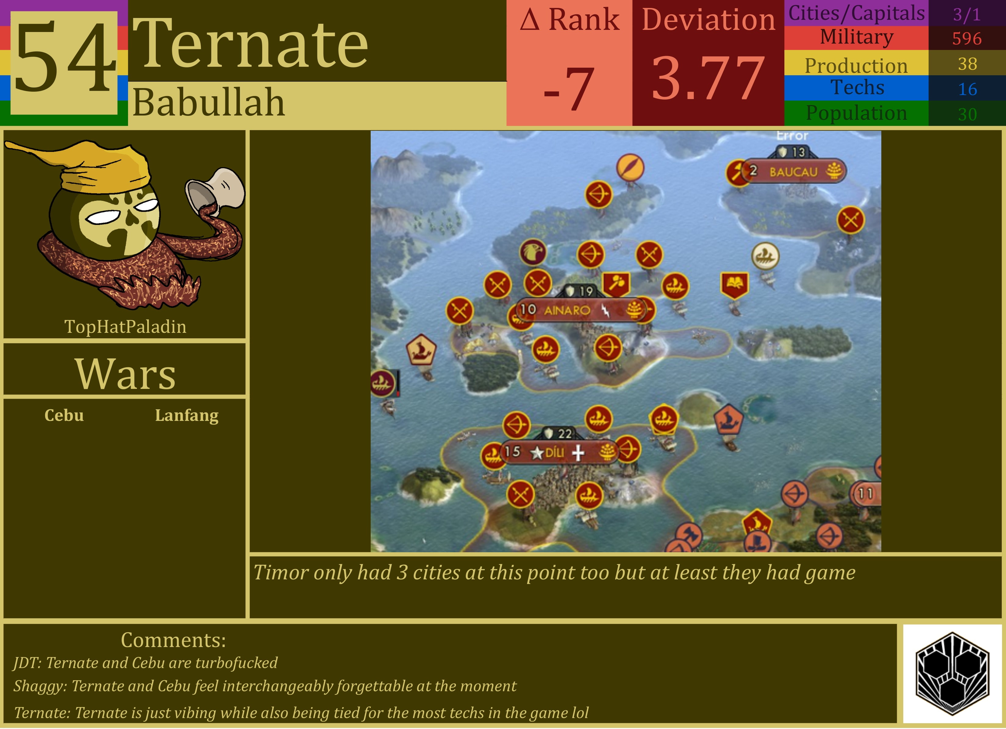 CBR In-Game Screenshot of Ternate