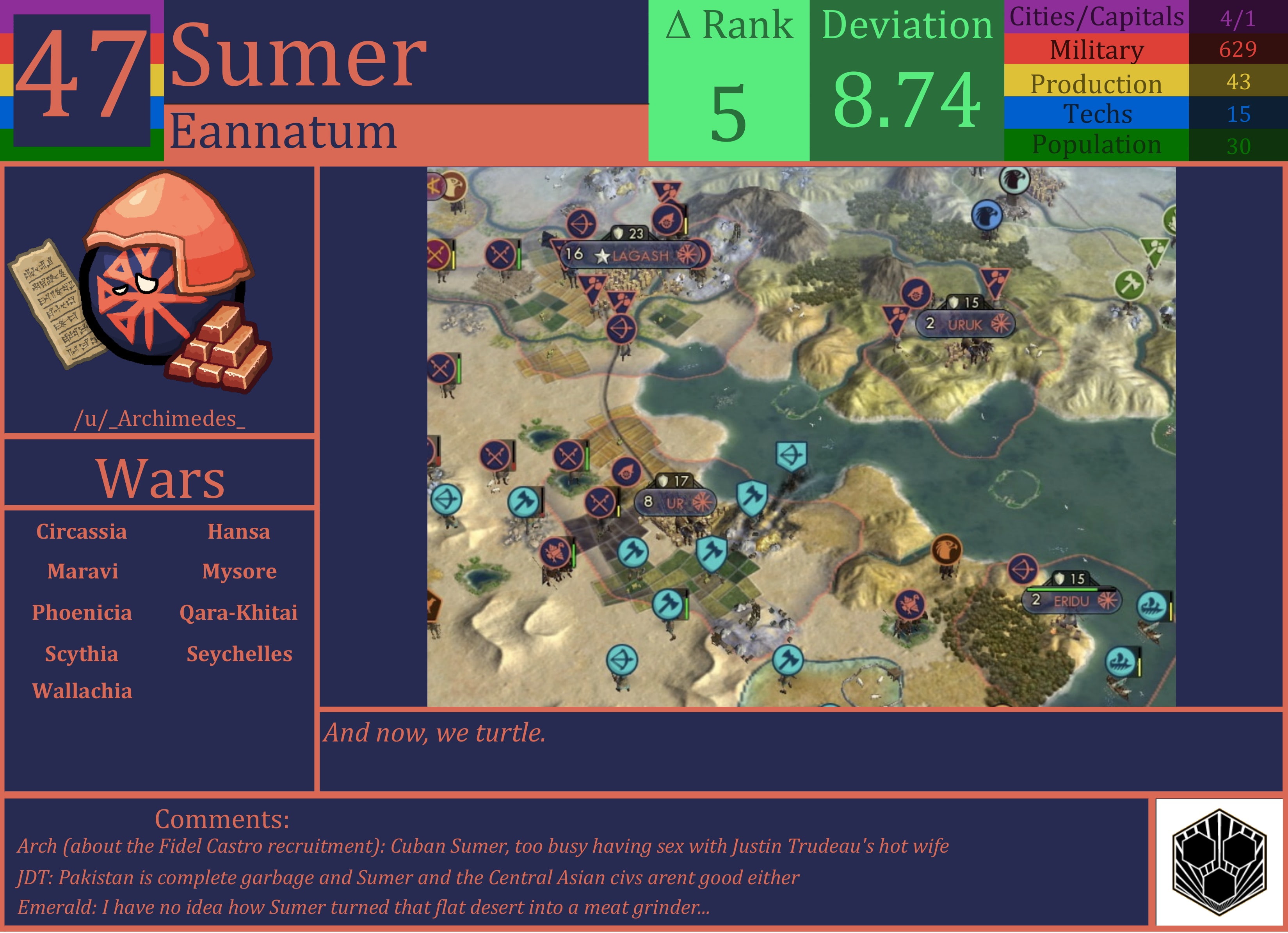 CBR In-Game Screenshot of Sumer