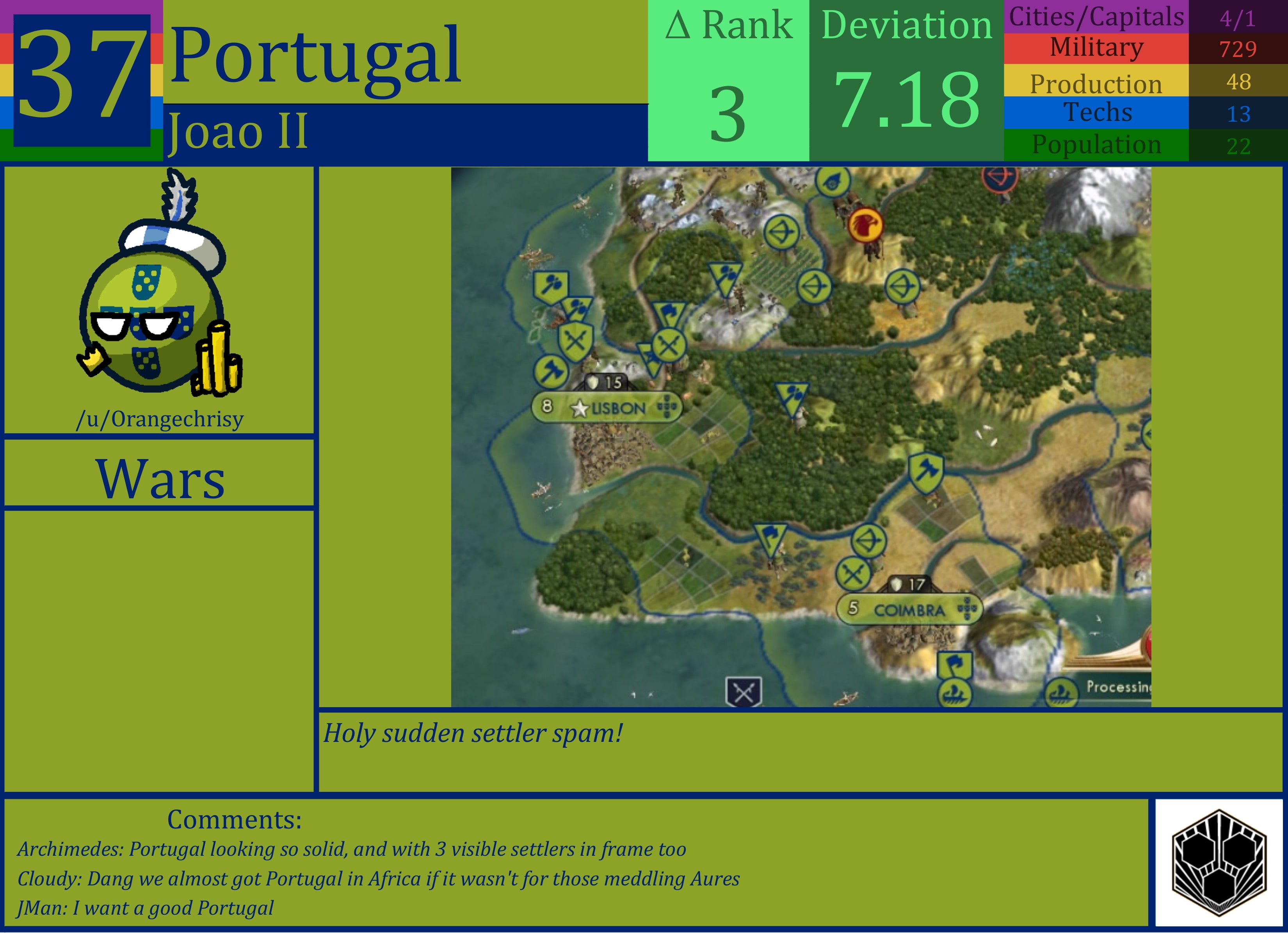 CBR In-Game Screenshot of Portugal