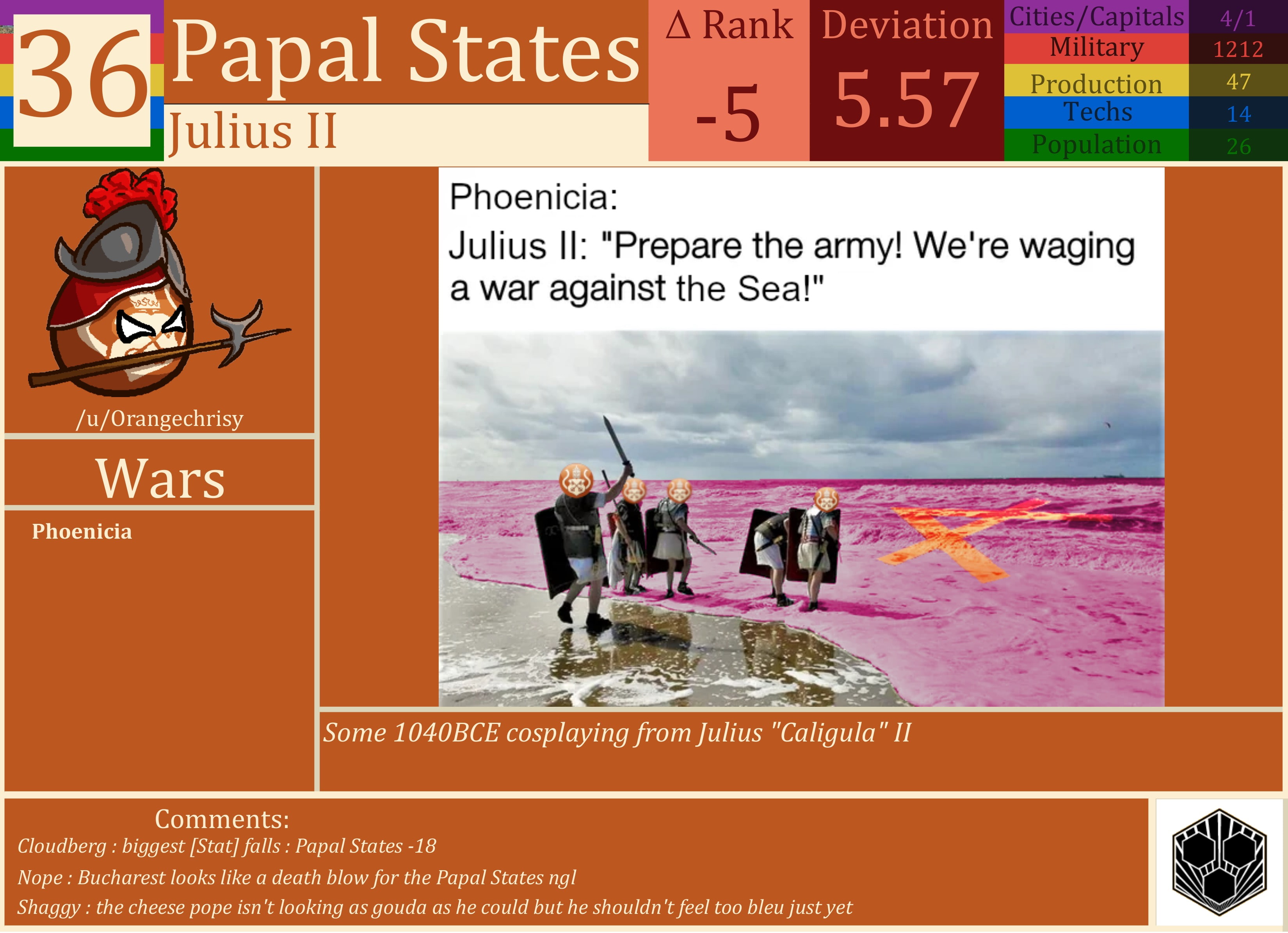 CBR In-Game Screenshot of The Papal States