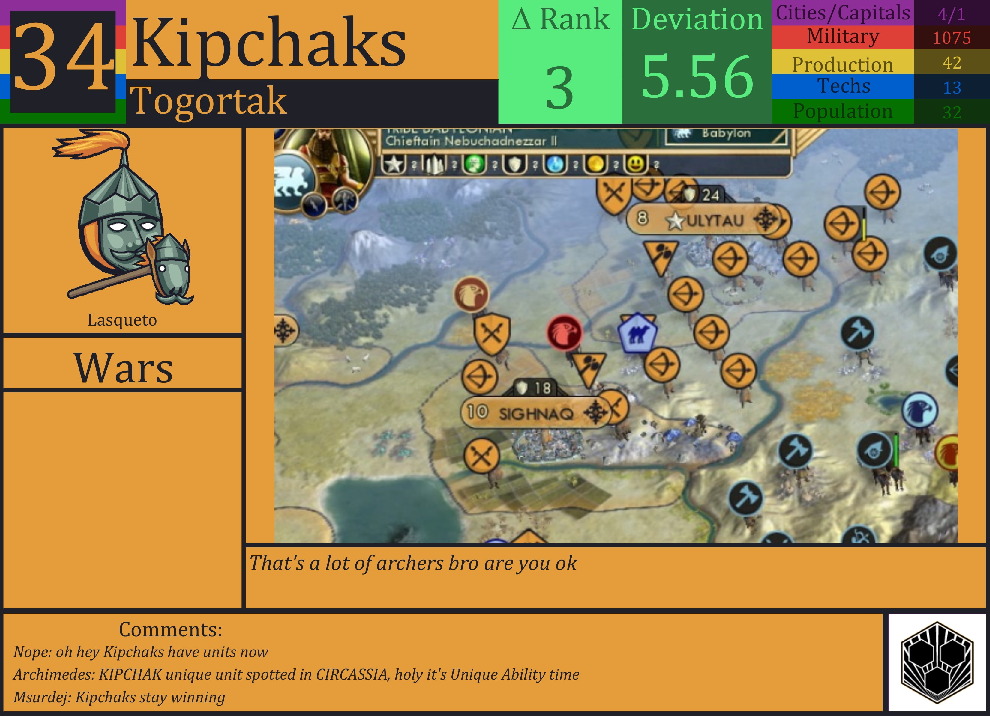 CBR In-Game Screenshot of Kipchaks